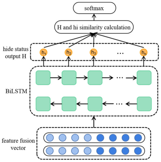 Research on Short Video Hotspot Classification Based on LDA