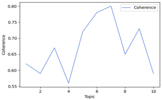 PDF) Experimental study on permeability characteristics of