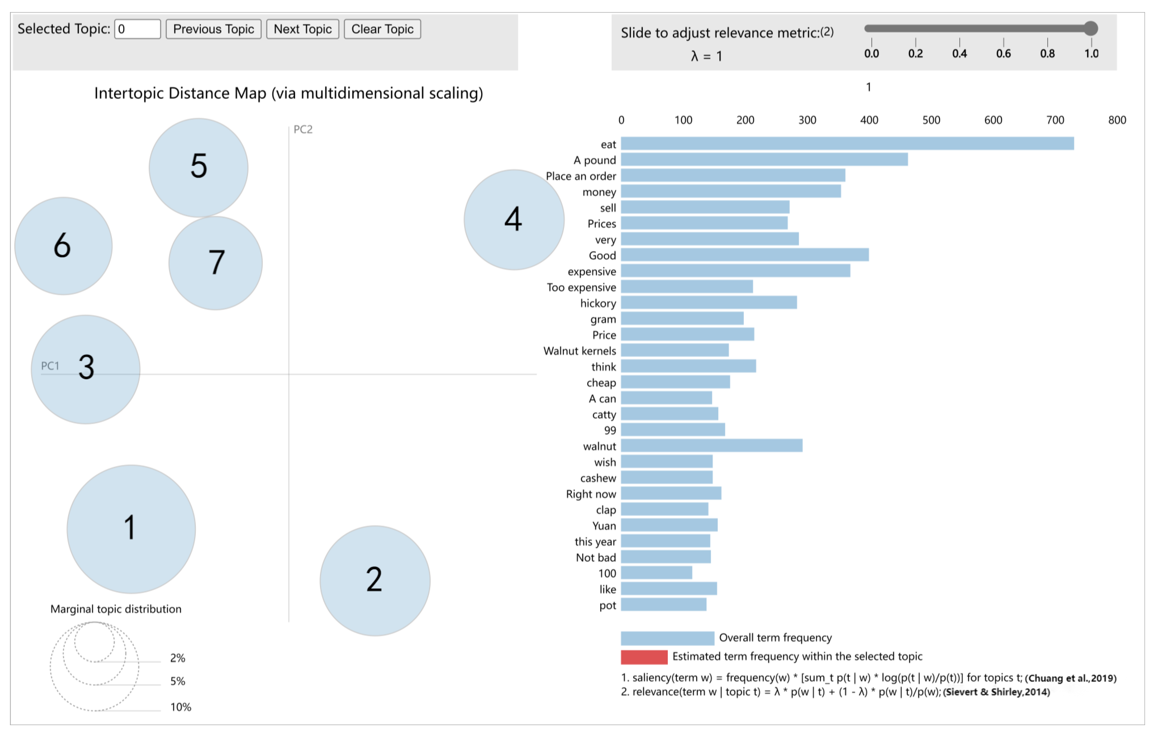 Applsci 12 11902 g005 Applsci 12 11902 g005