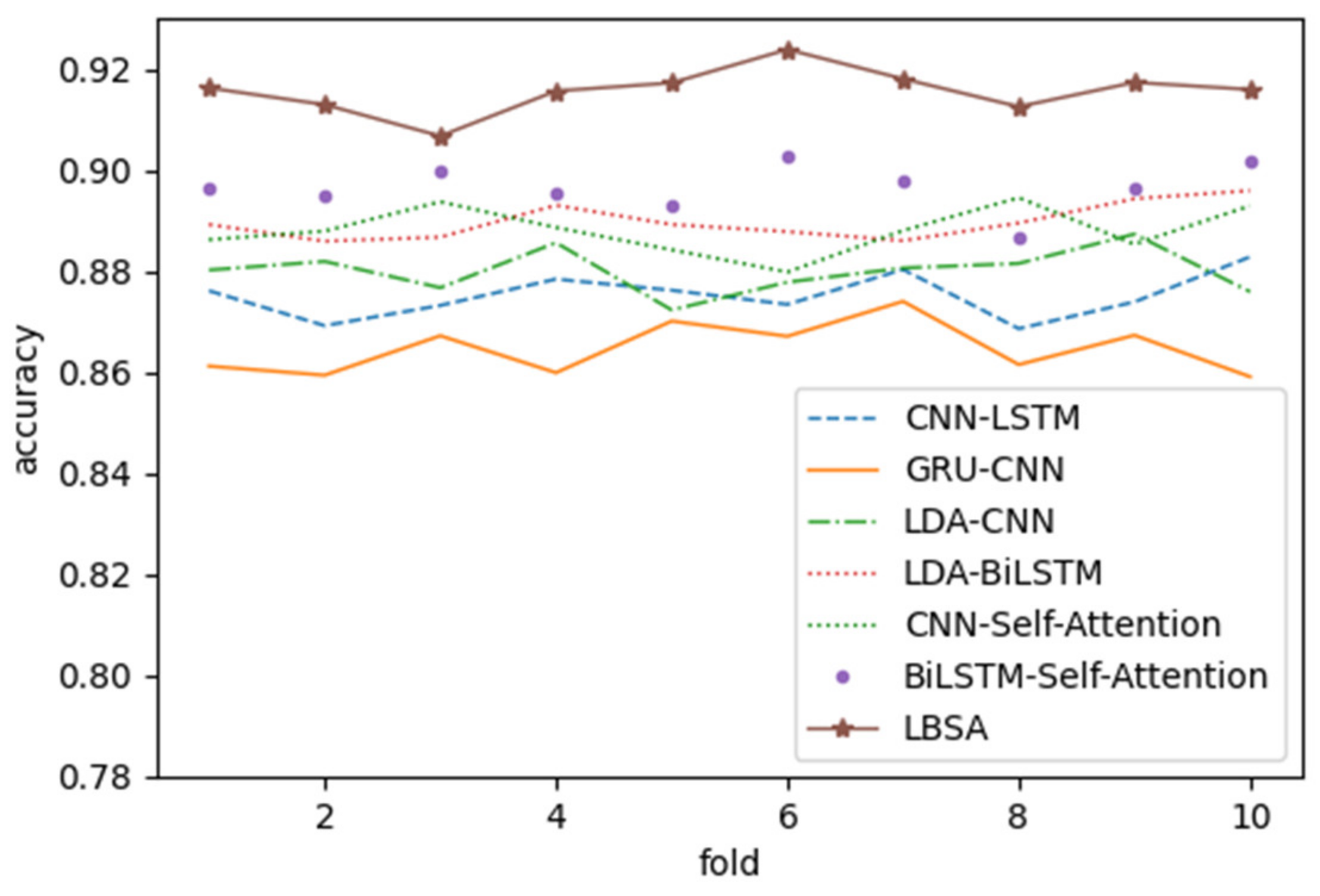 Applsci 12 11902 g006 Applsci 12 11902 g006
