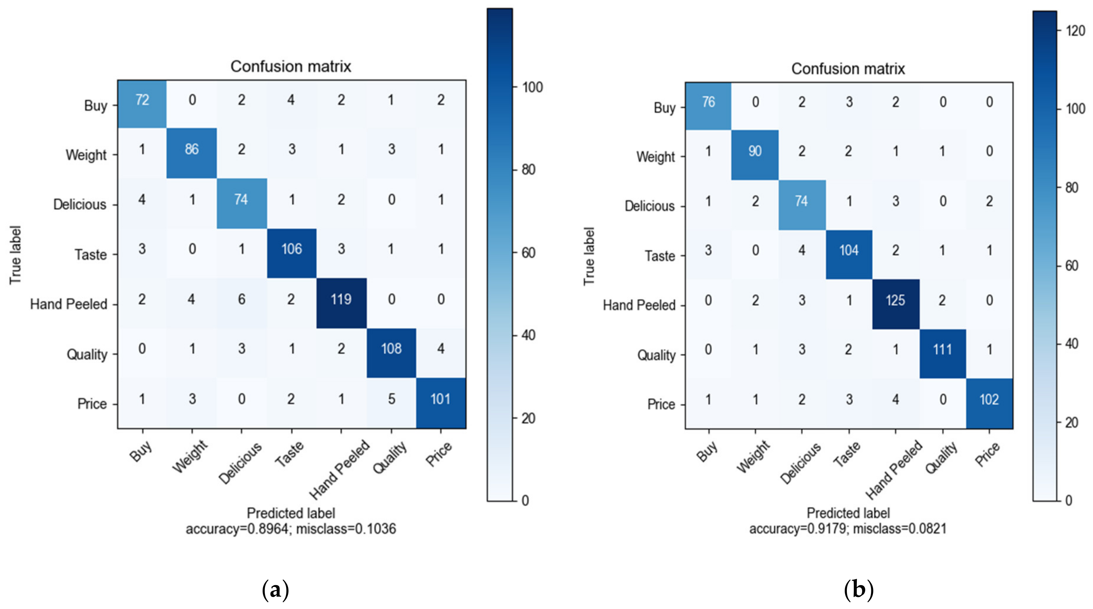 Applsci 12 11902 g007 Applsci 12 11902 g007