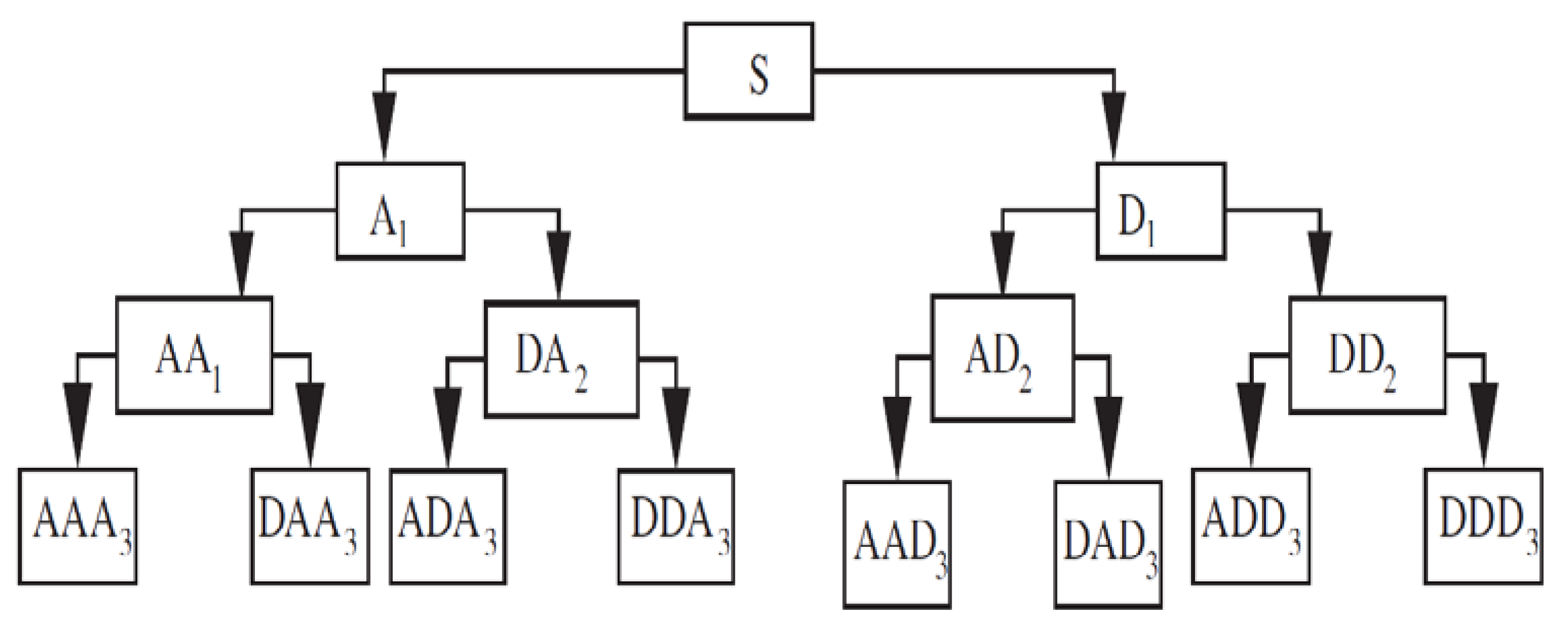 Applsci 12 11903 g002 550