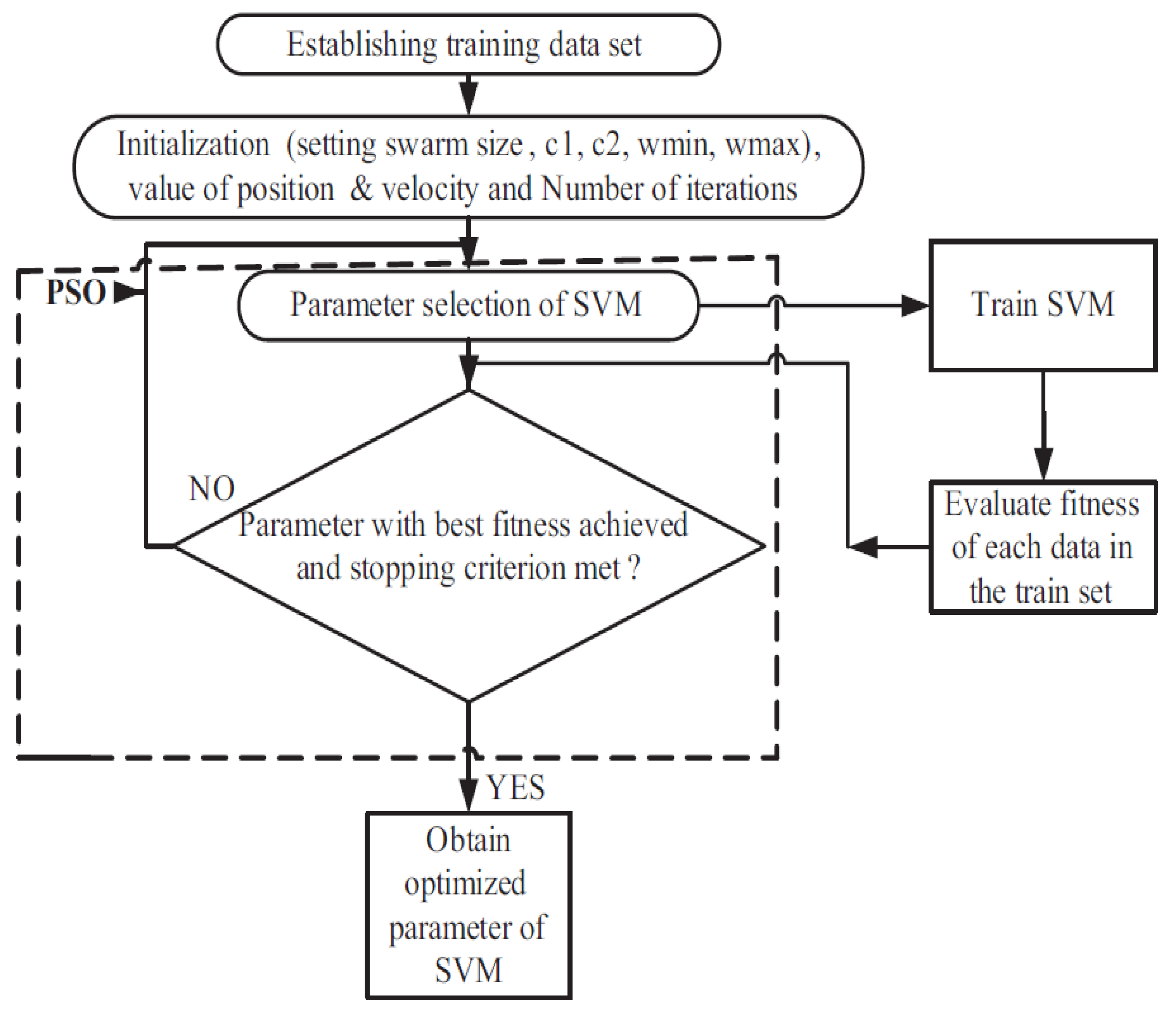 Applsci 12 11903 g003 550