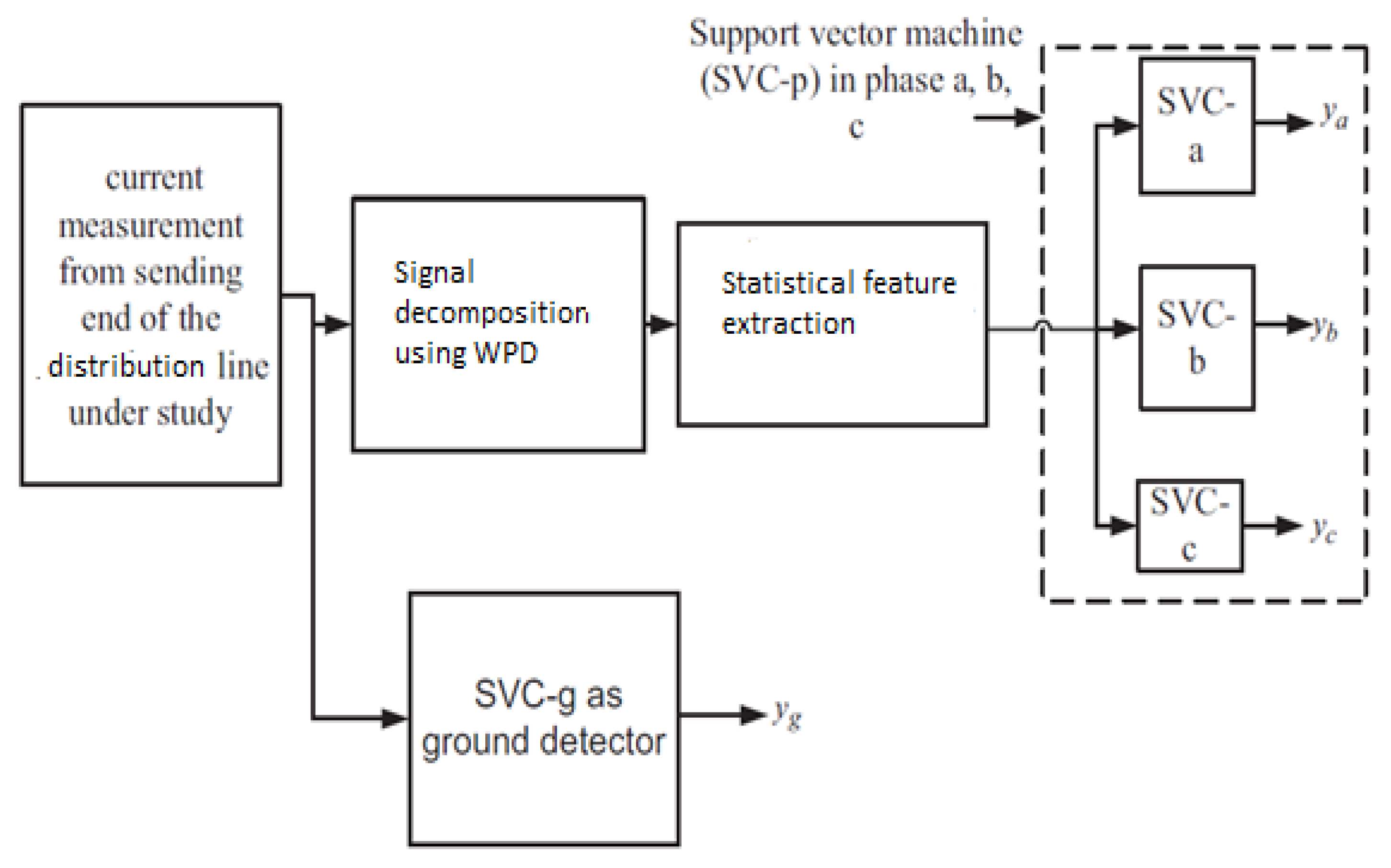 Applsci 12 11903 g004 550