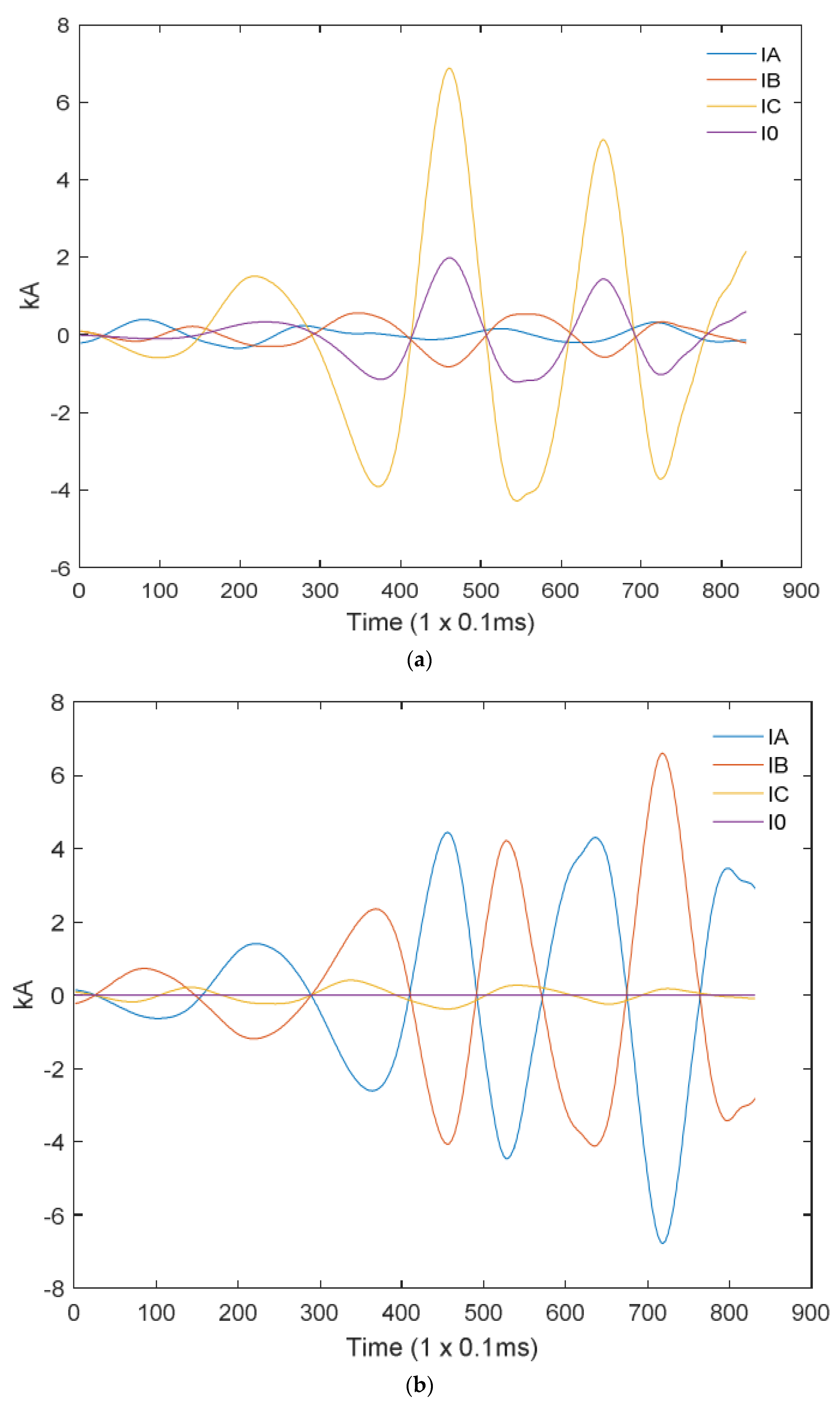 Applsci 12 11903 g007a 550
