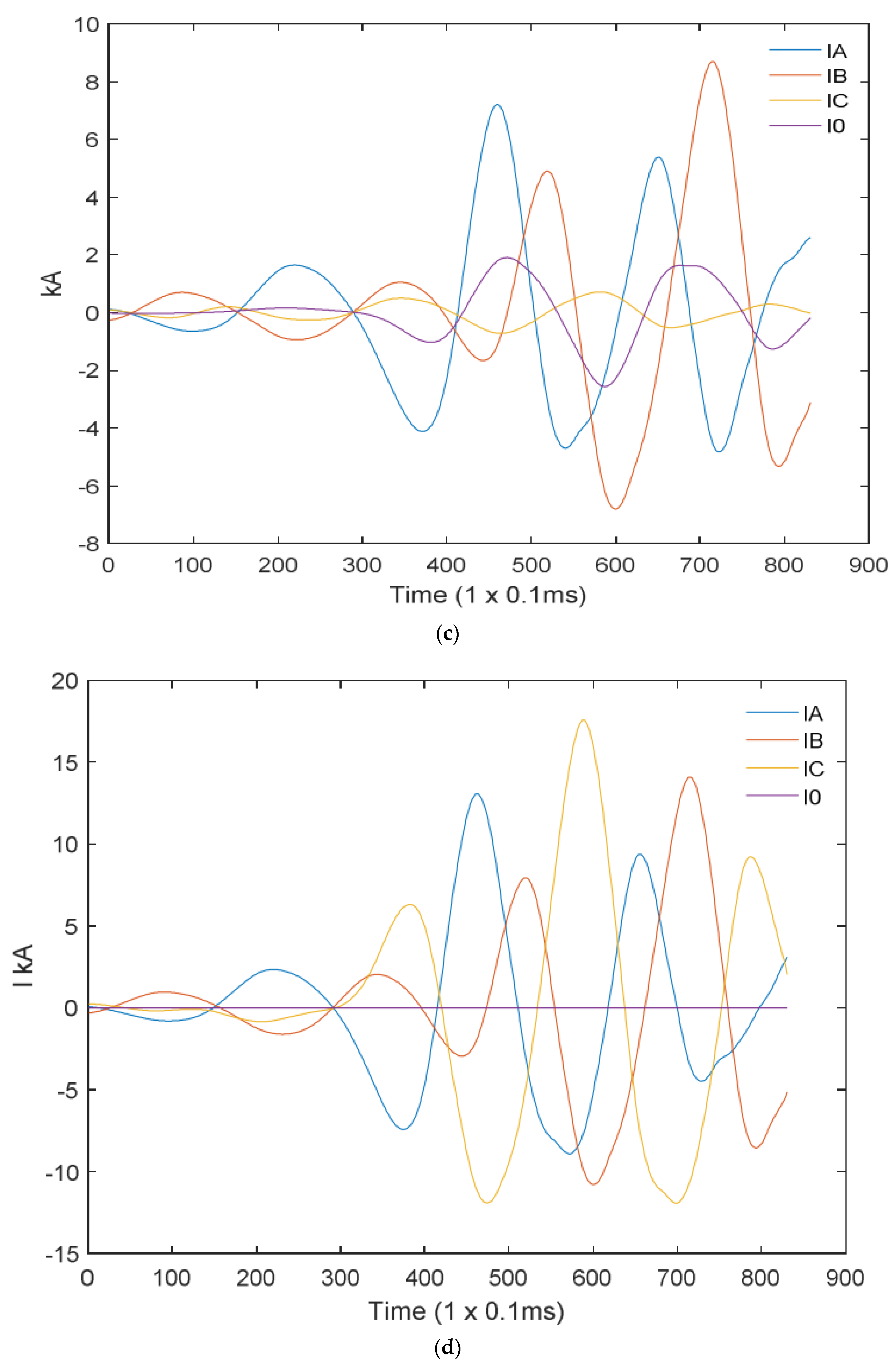 Applsci 12 11903 g007b 550