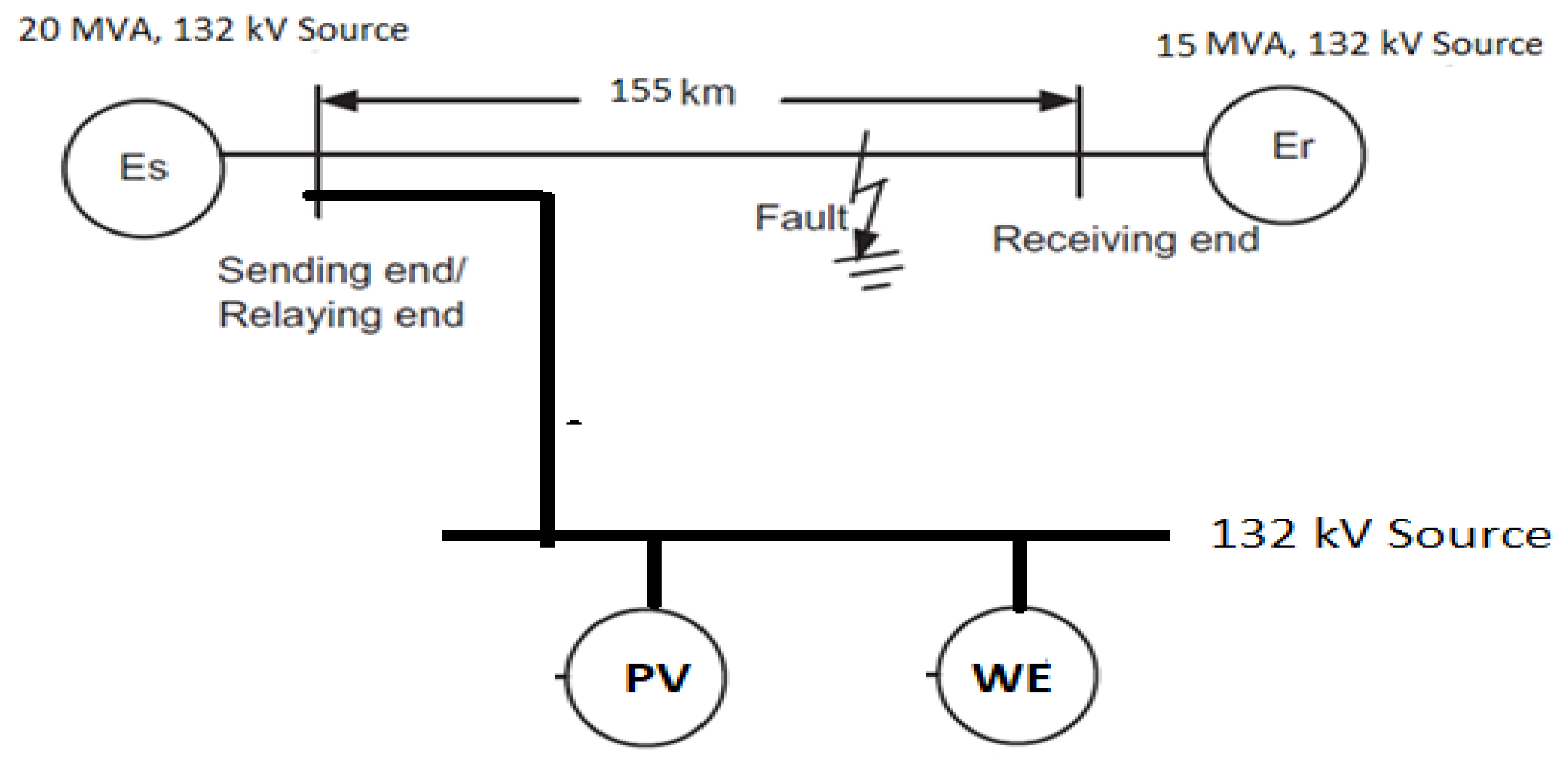 Fault Classification and Localization Scheme for Power Distribution Network