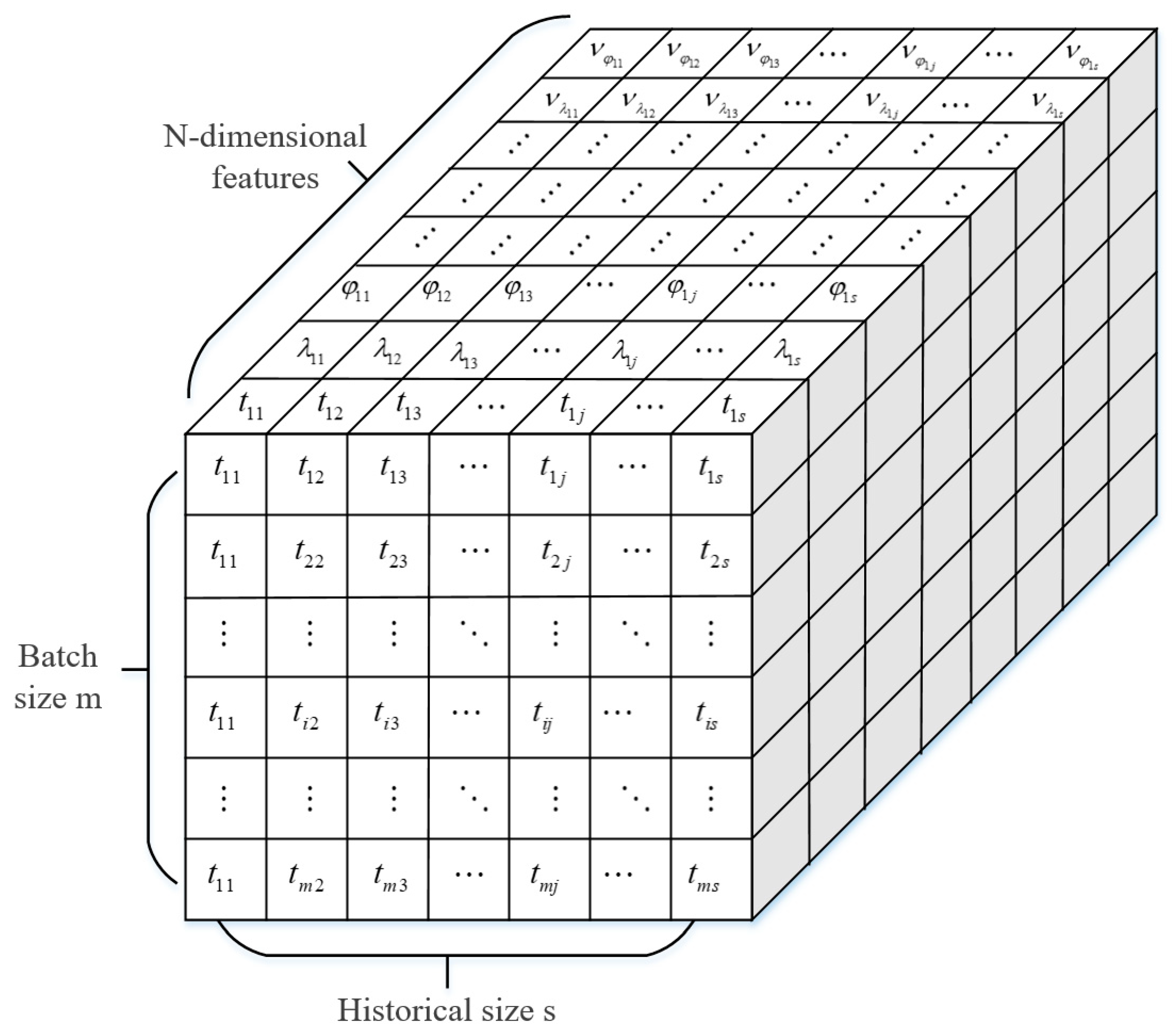 Applsci 12 11905 g003