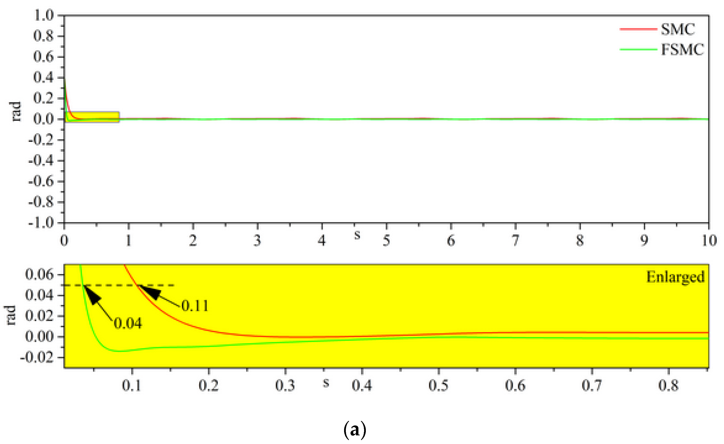 Applsci 12 11908 g004a Applsci 12 11908 g004a