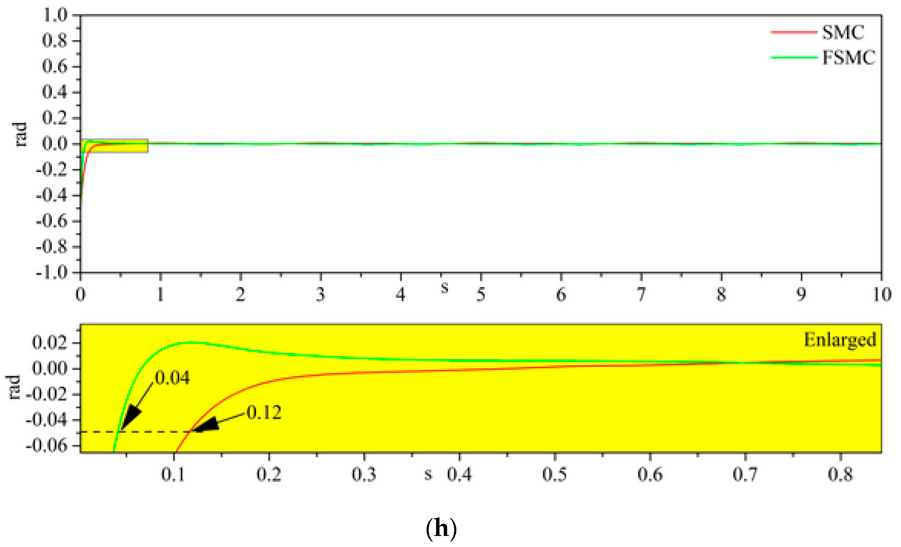 Applsci 12 11908 g004d Applsci 12 11908 g004d