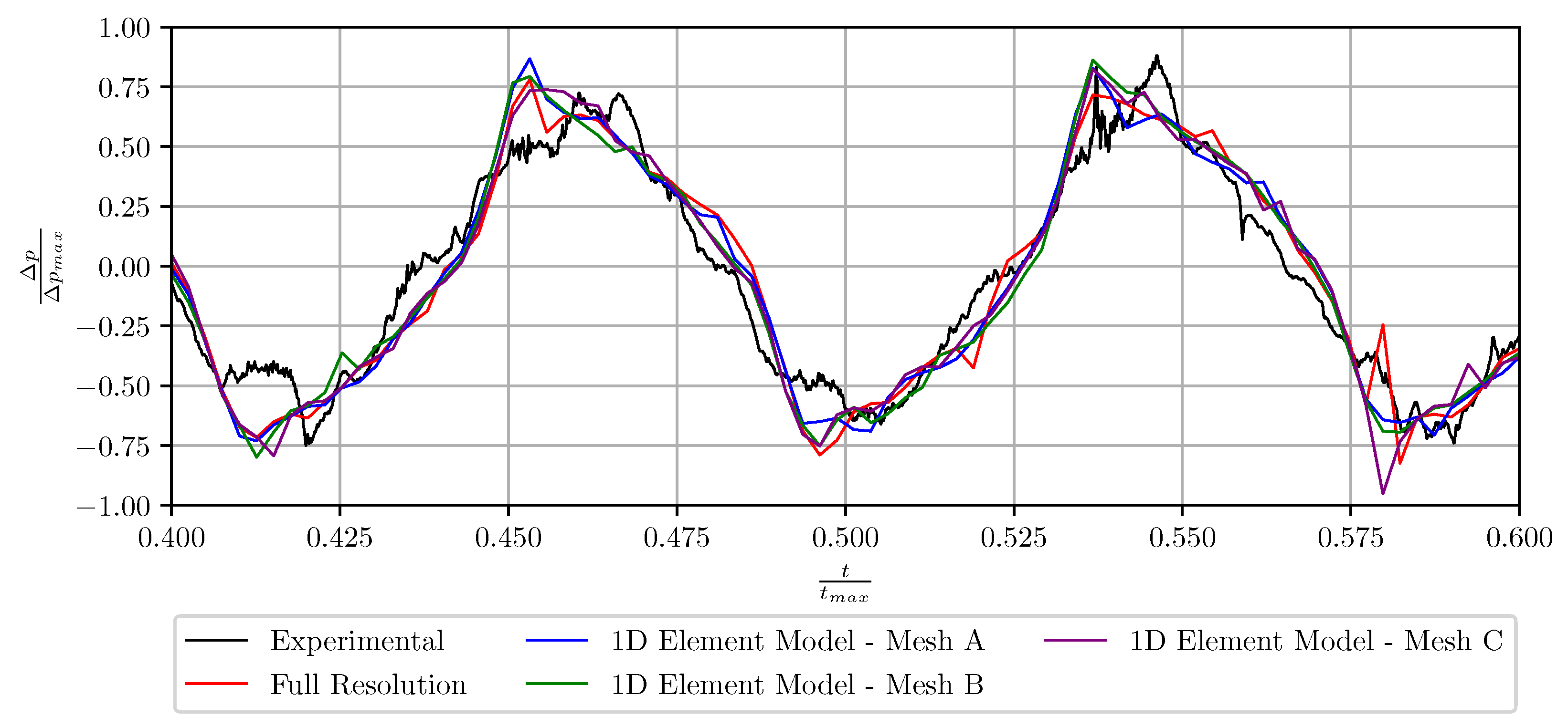 Applsci 12 11909 g014 Applsci 12 11909 g014