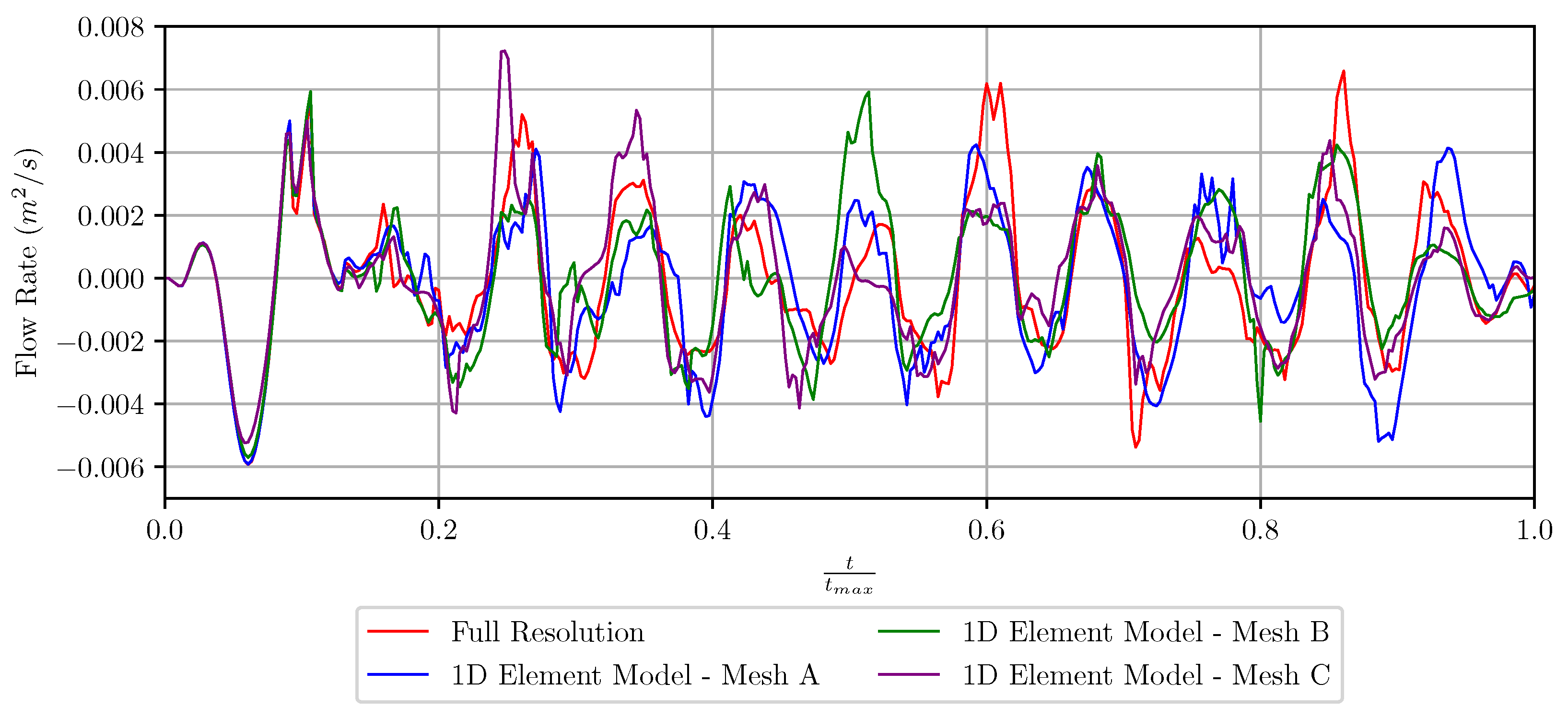Applsci 12 11909 g015 Applsci 12 11909 g015