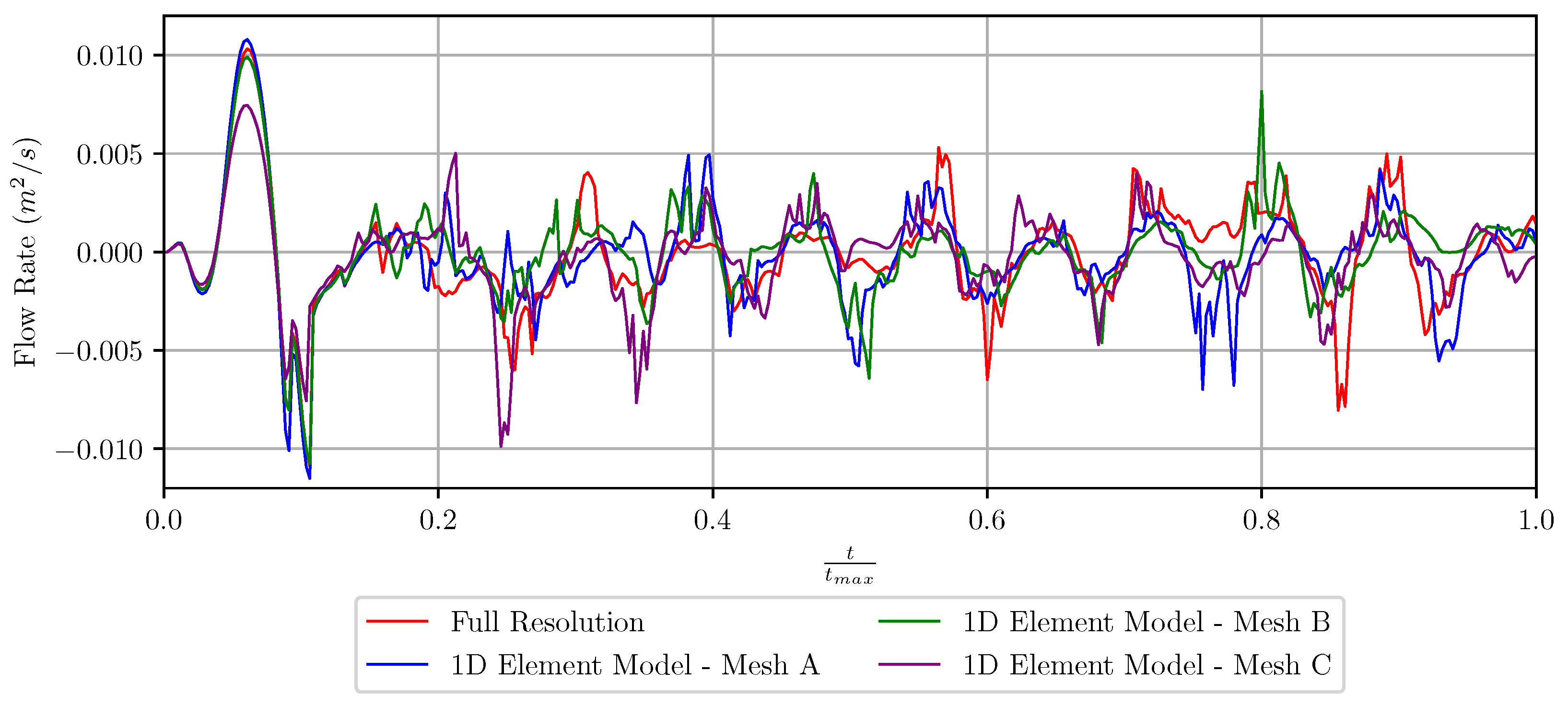 Applsci 12 11909 g017 Applsci 12 11909 g017
