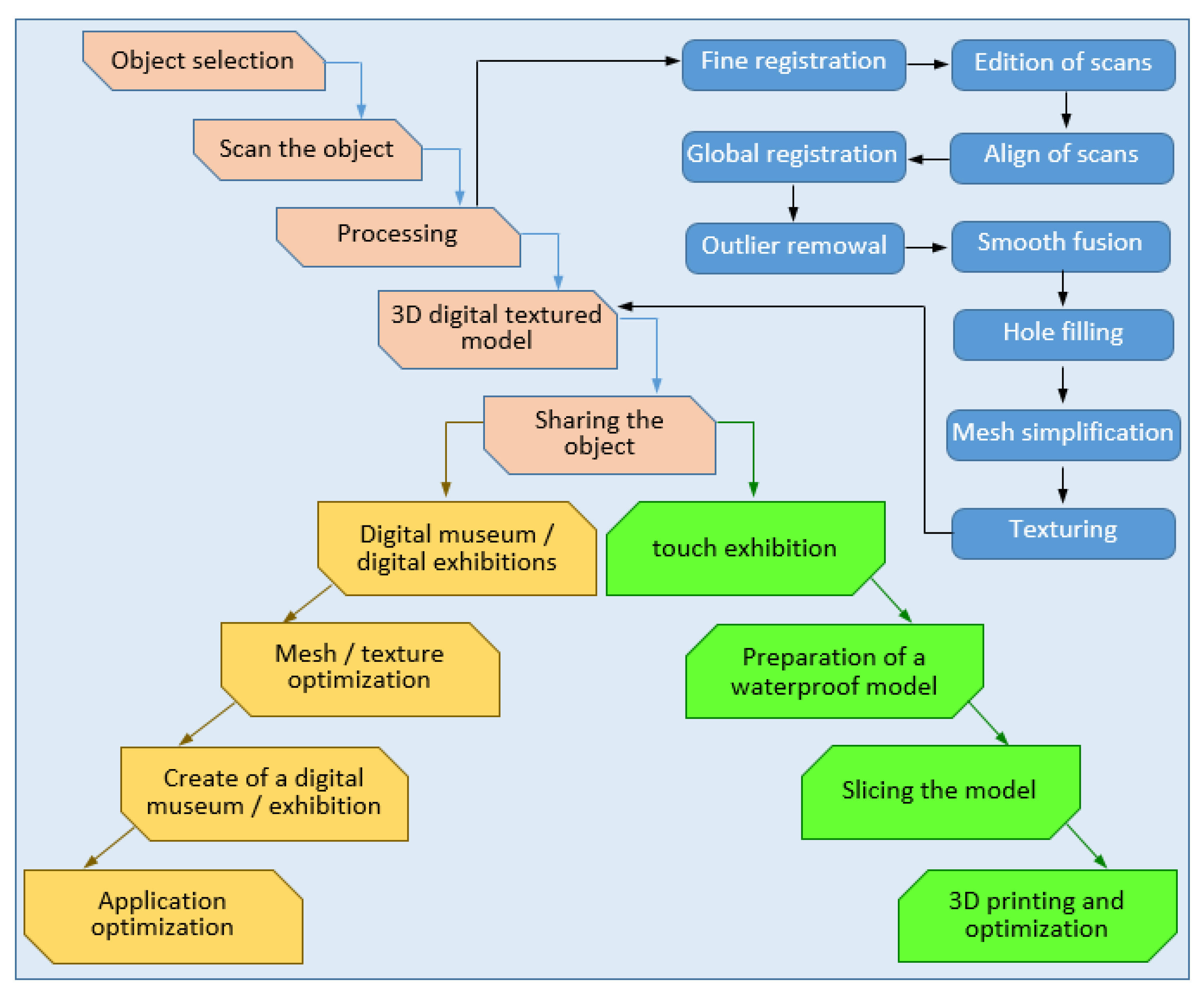 Applsci 12 11910 g002