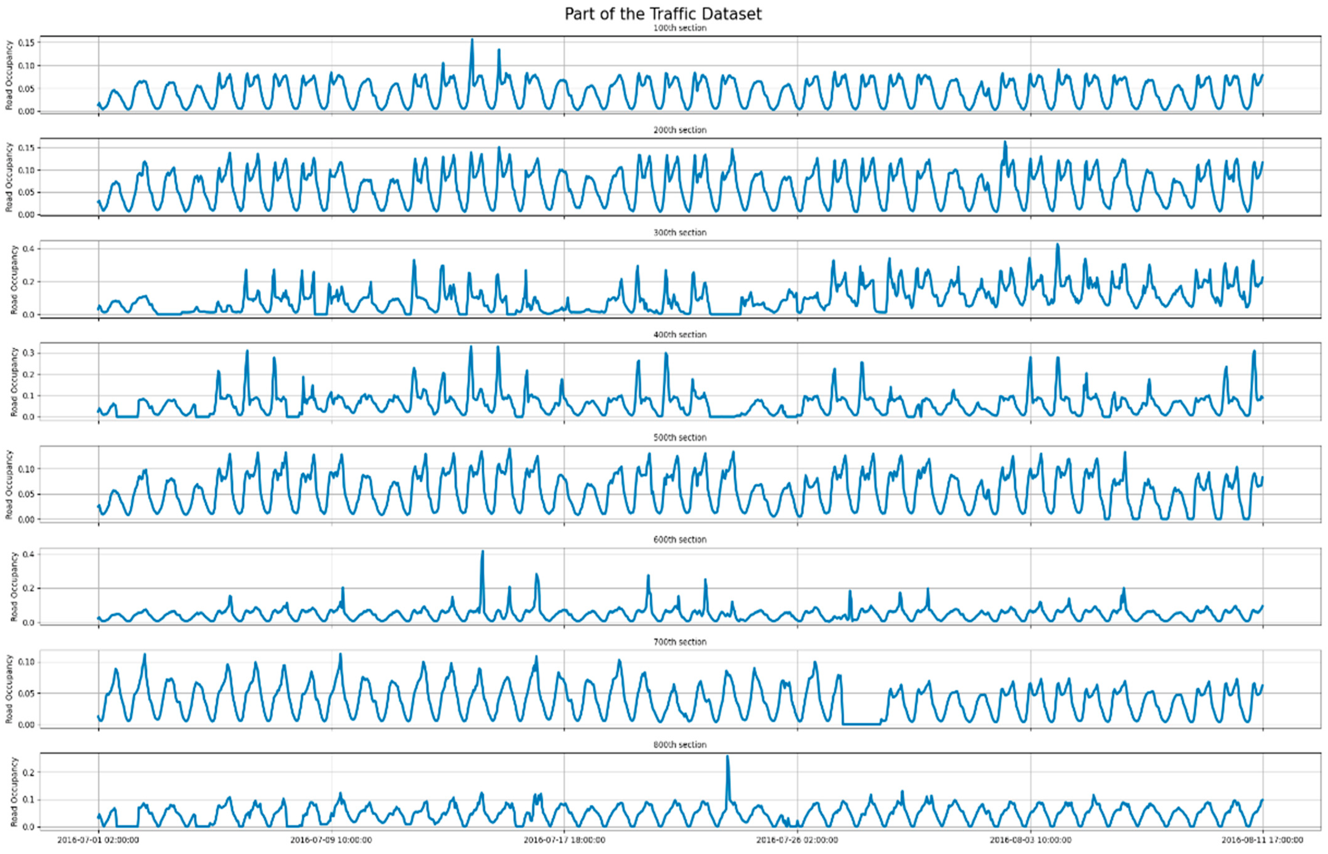 Applsci 12 11912 g004 Applsci 12 11912 g004