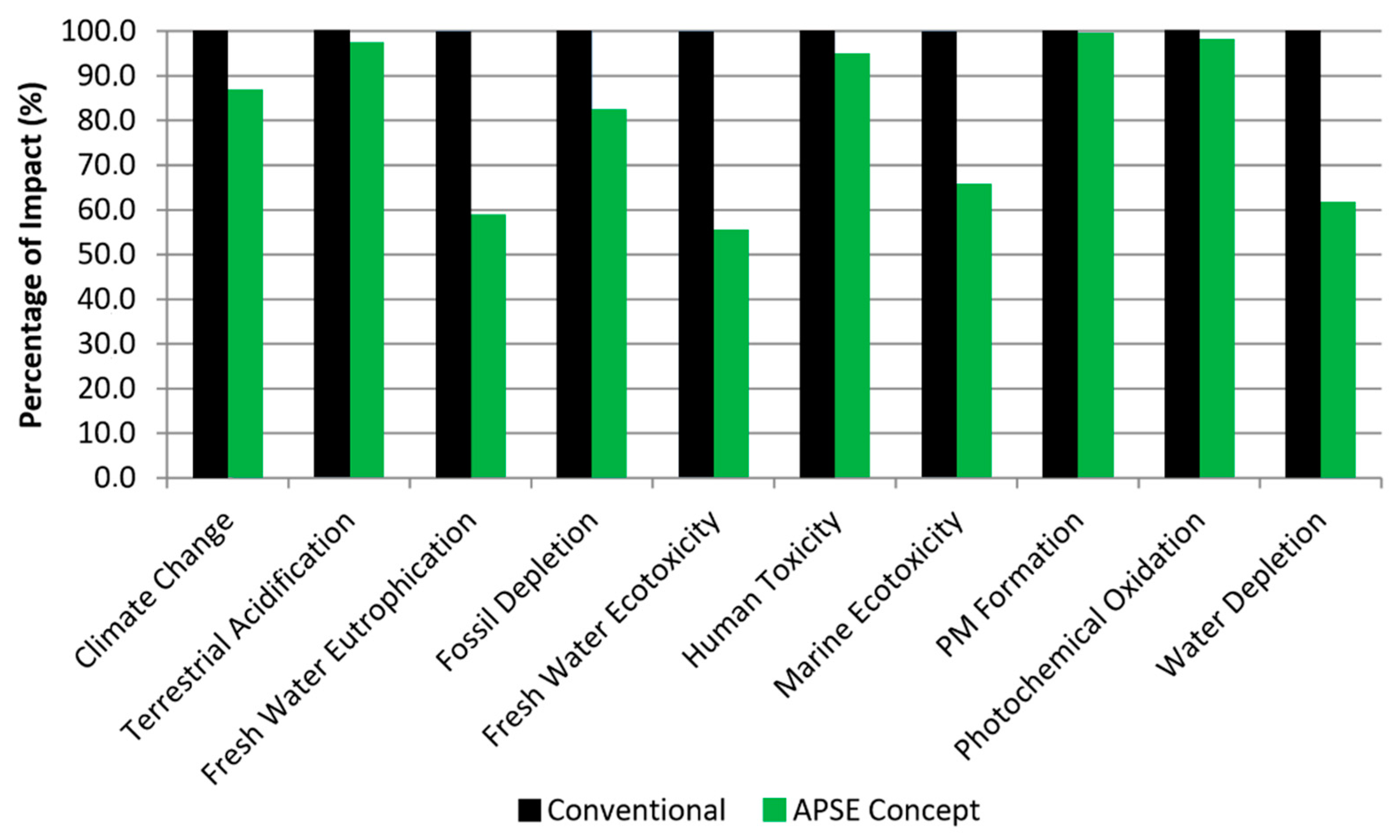 Applsci 12 11914 g007 Applsci 12 11914 g007
