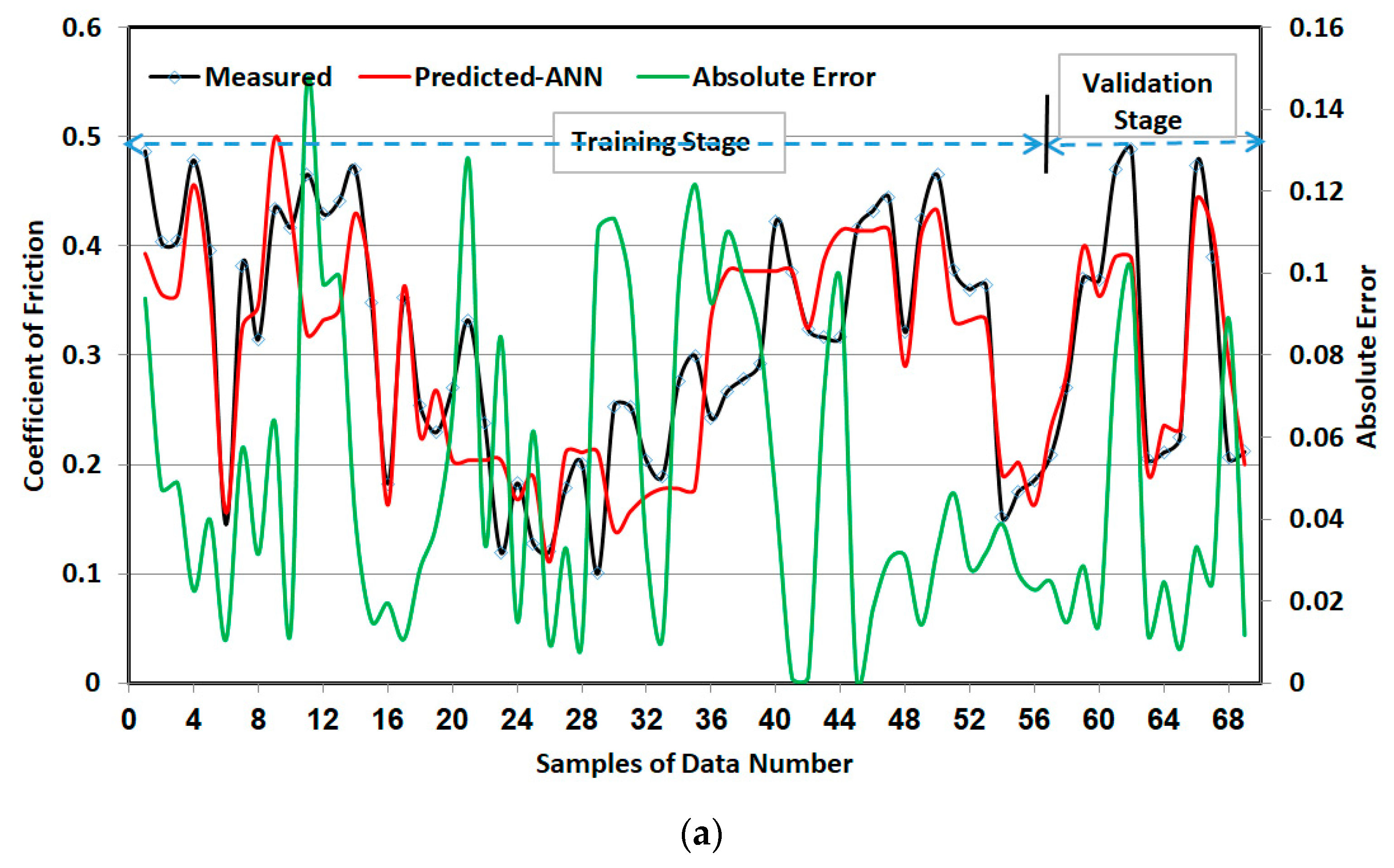Applsci 12 11916 g010a Applsci 12 11916 g010a