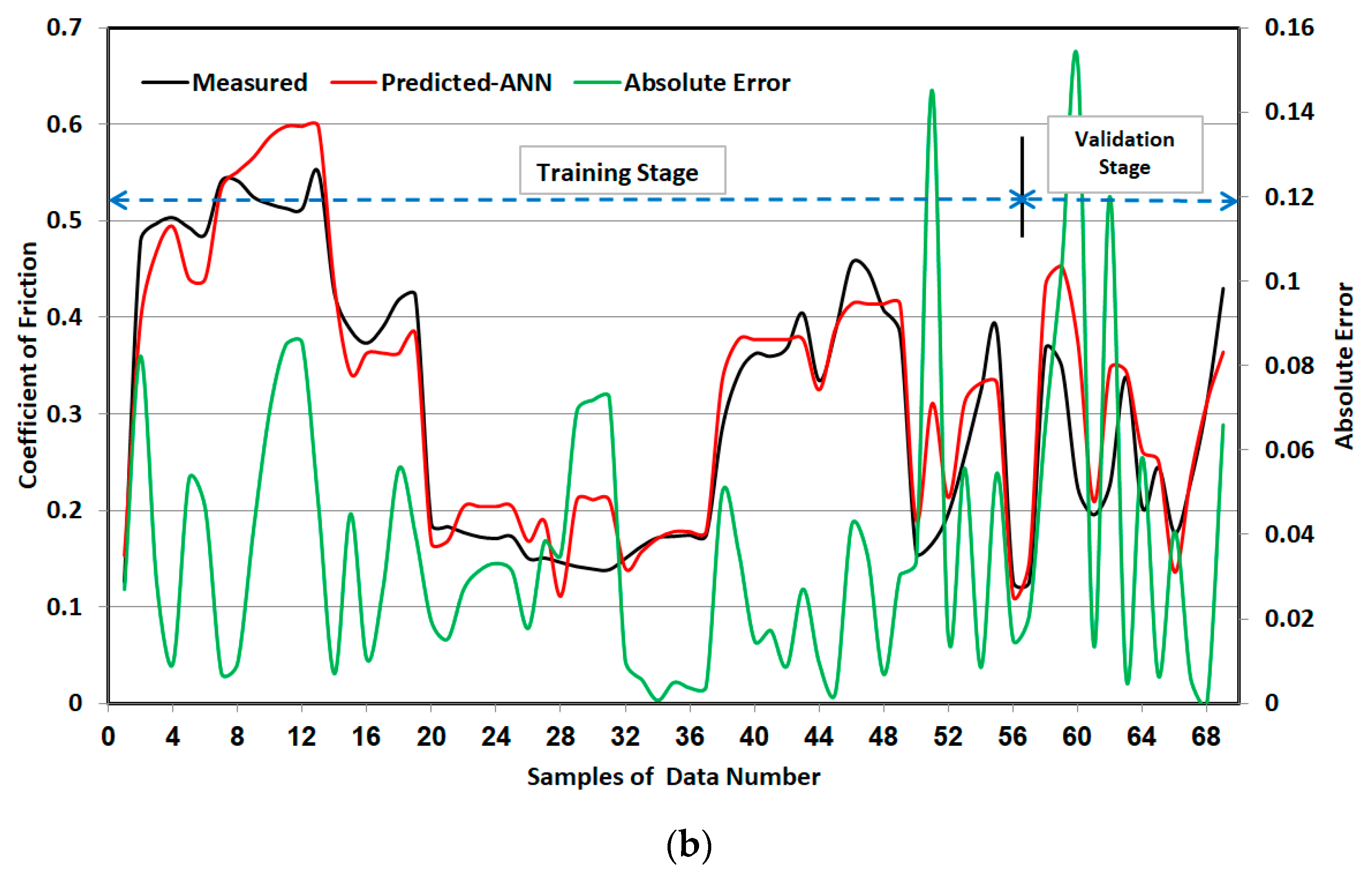 Applsci 12 11916 g010b Applsci 12 11916 g010b