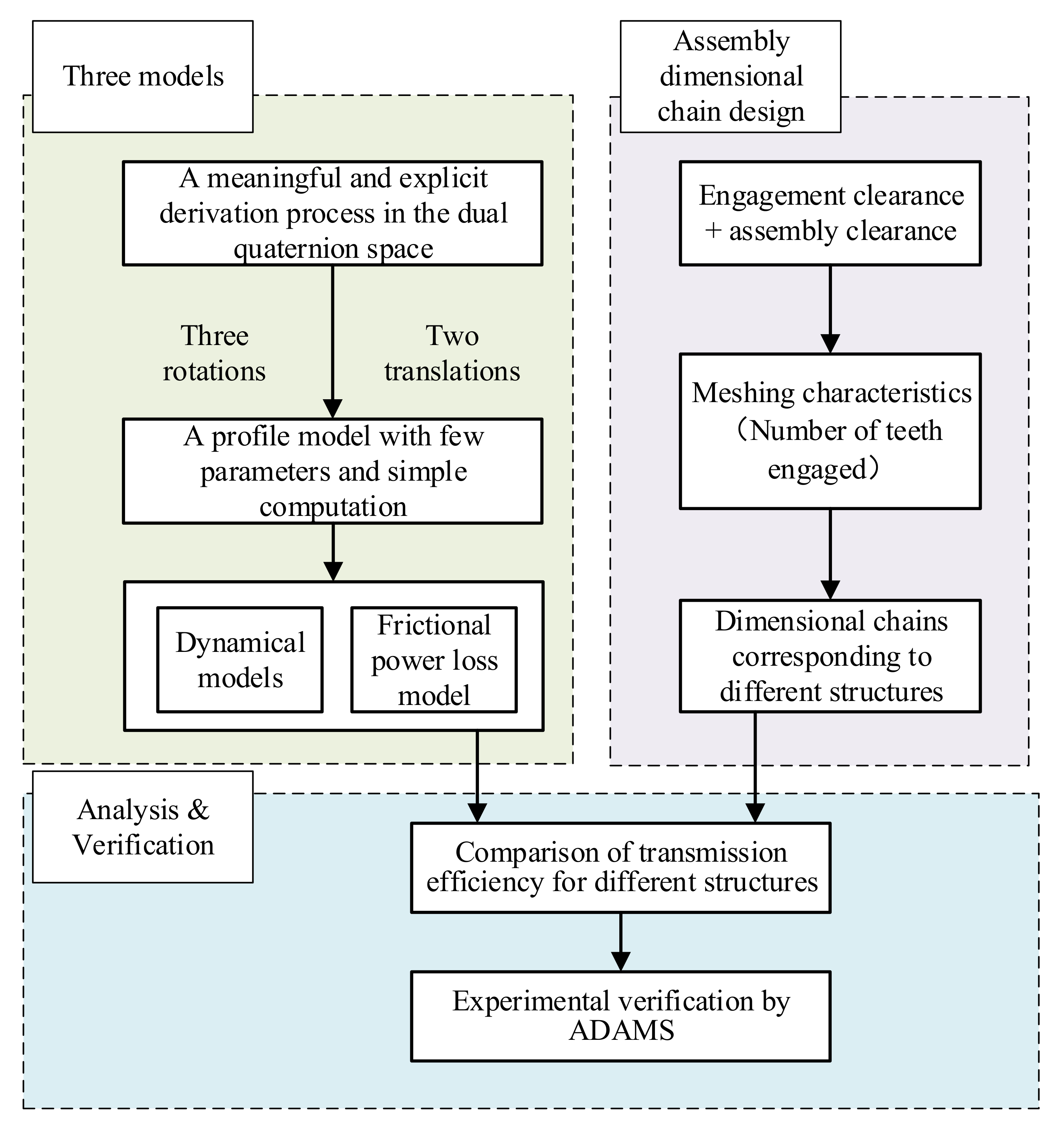 Applsci 12 11917 g001