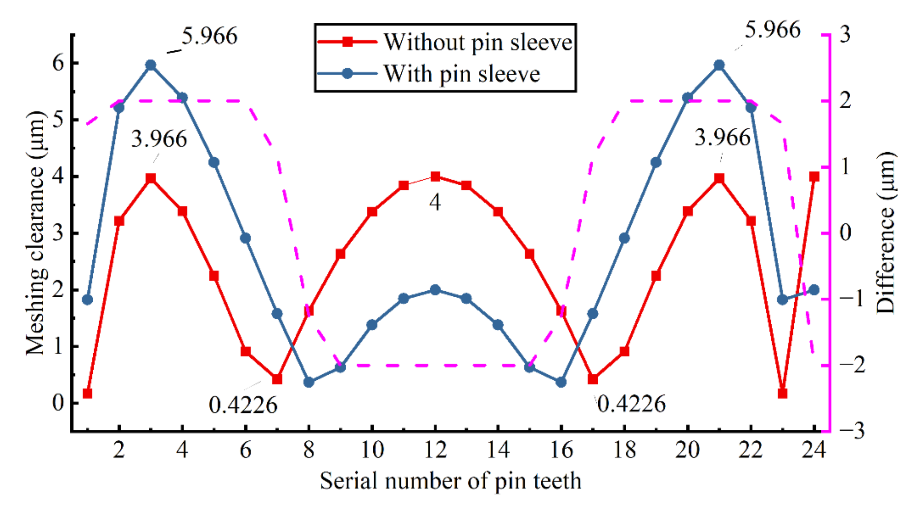 Applsci 12 11917 g011