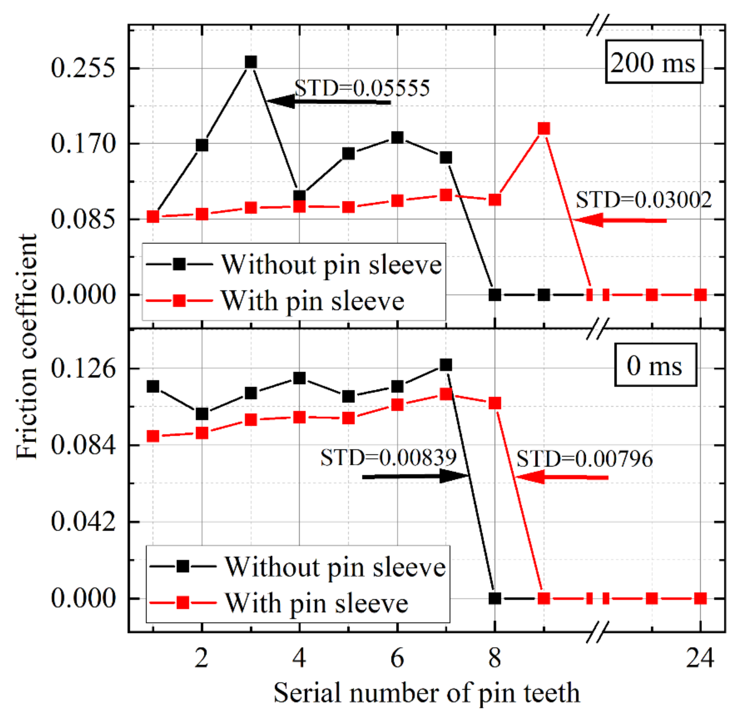 Applsci 12 11917 g012