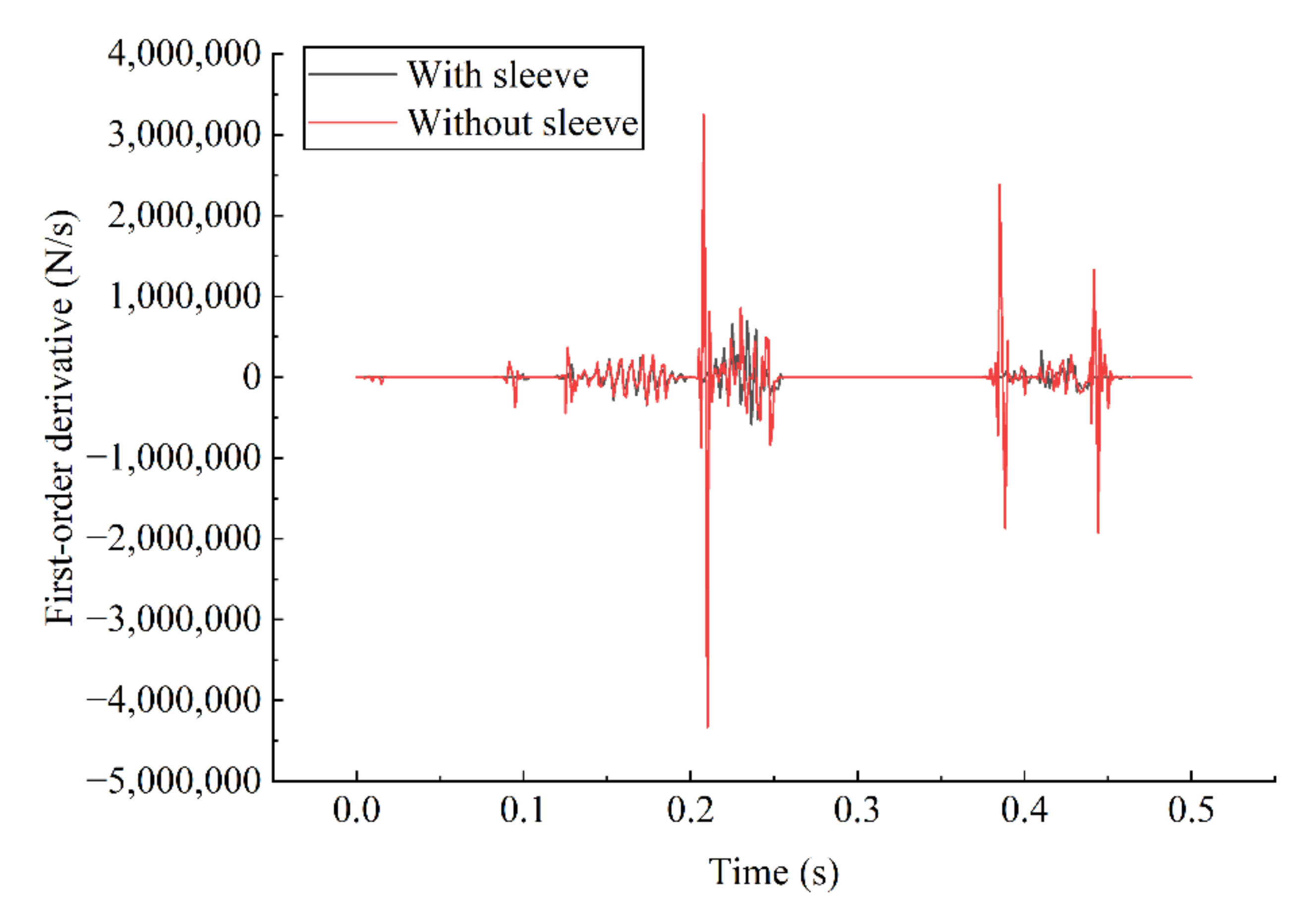 Applsci 12 11917 g018