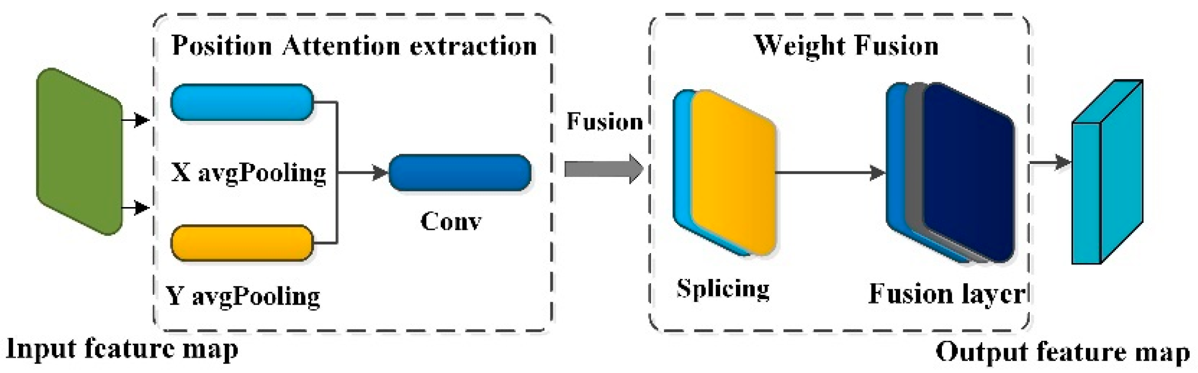Applsci 12 11918 g003