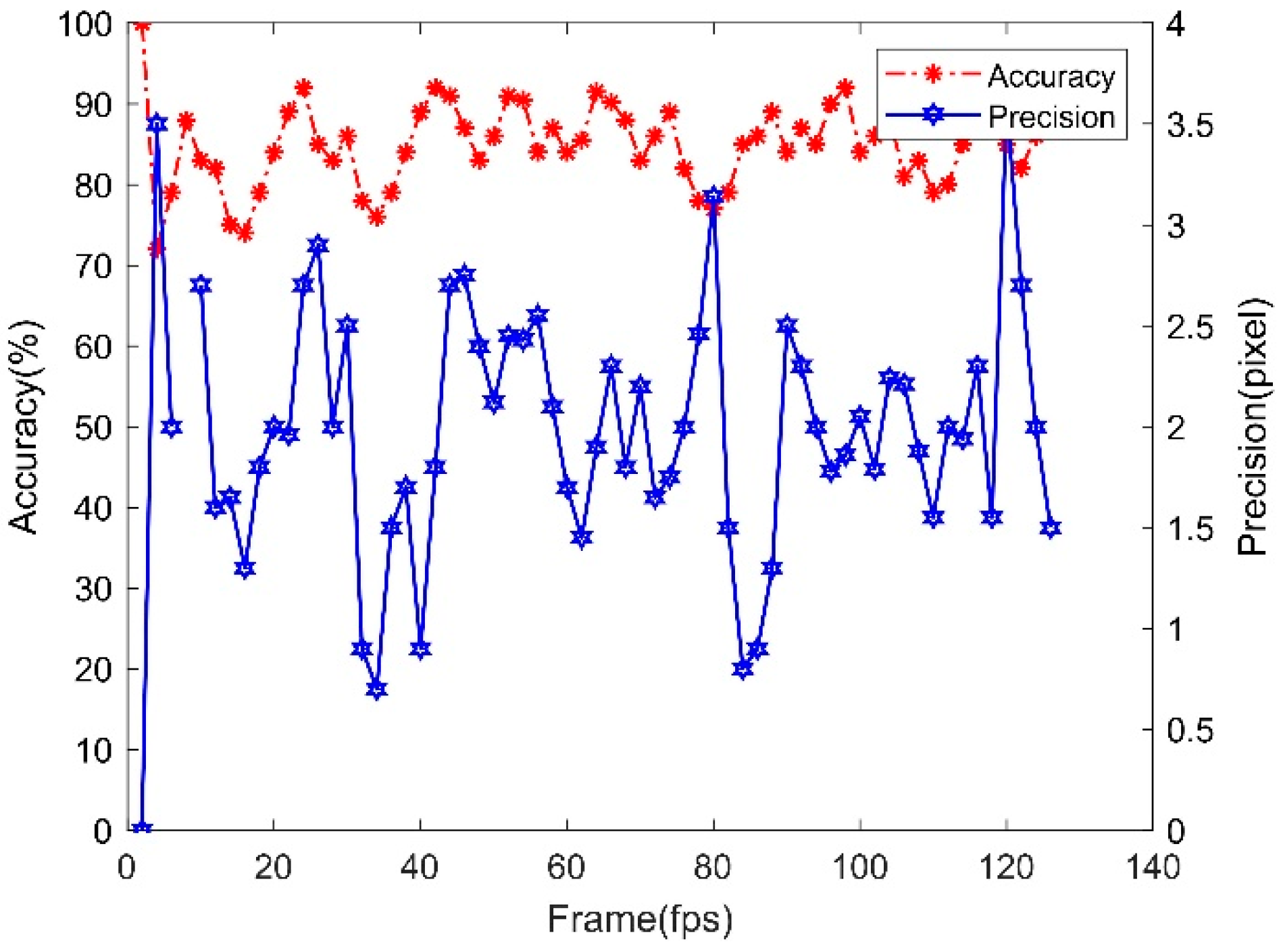 Applsci 12 11918 g010
