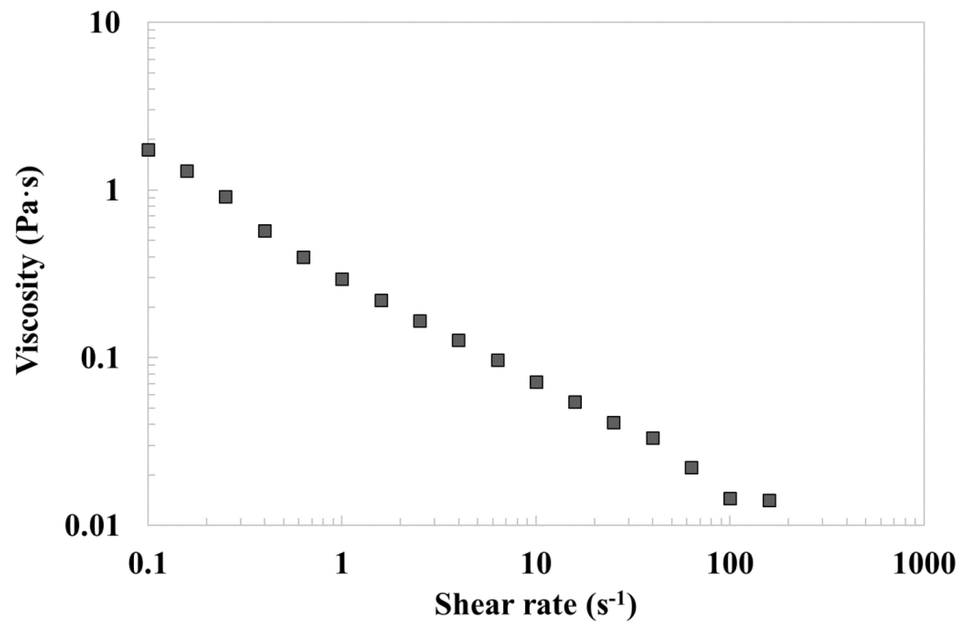 Applsci 12 11921 g004 Applsci 12 11921 g004