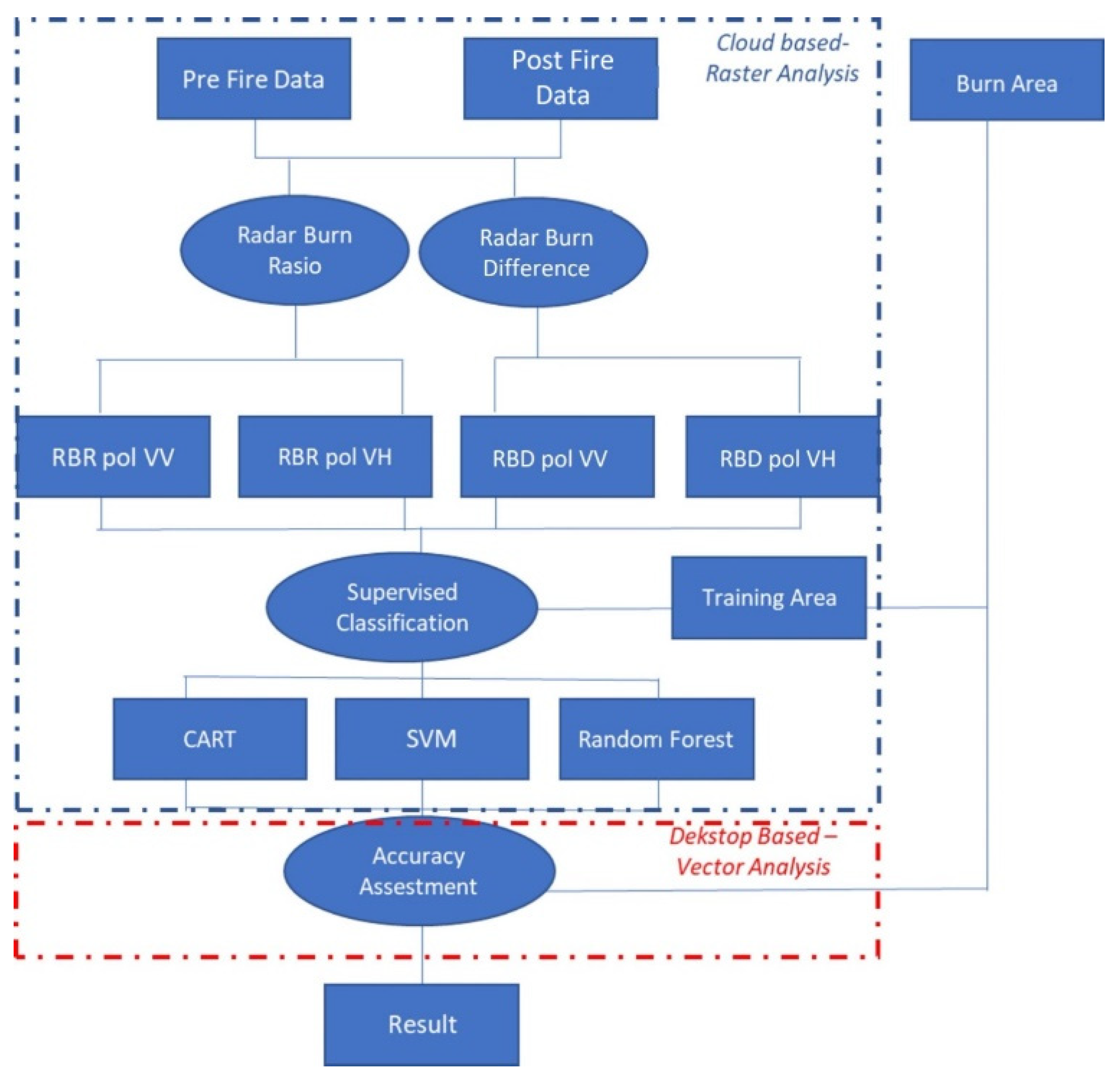 Applsci 12 11922 g003 Applsci 12 11922 g003