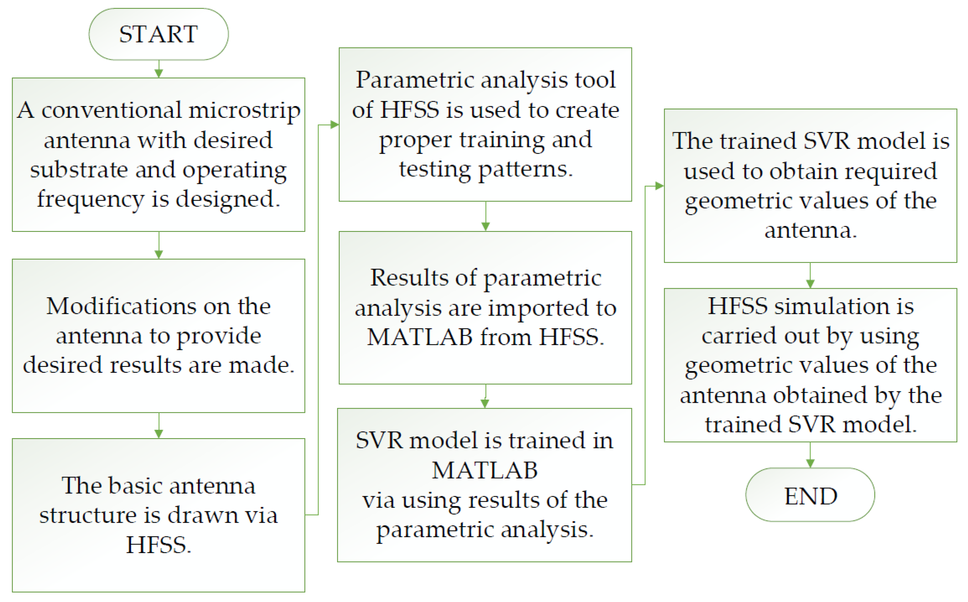 Applsci 12 11923 g002