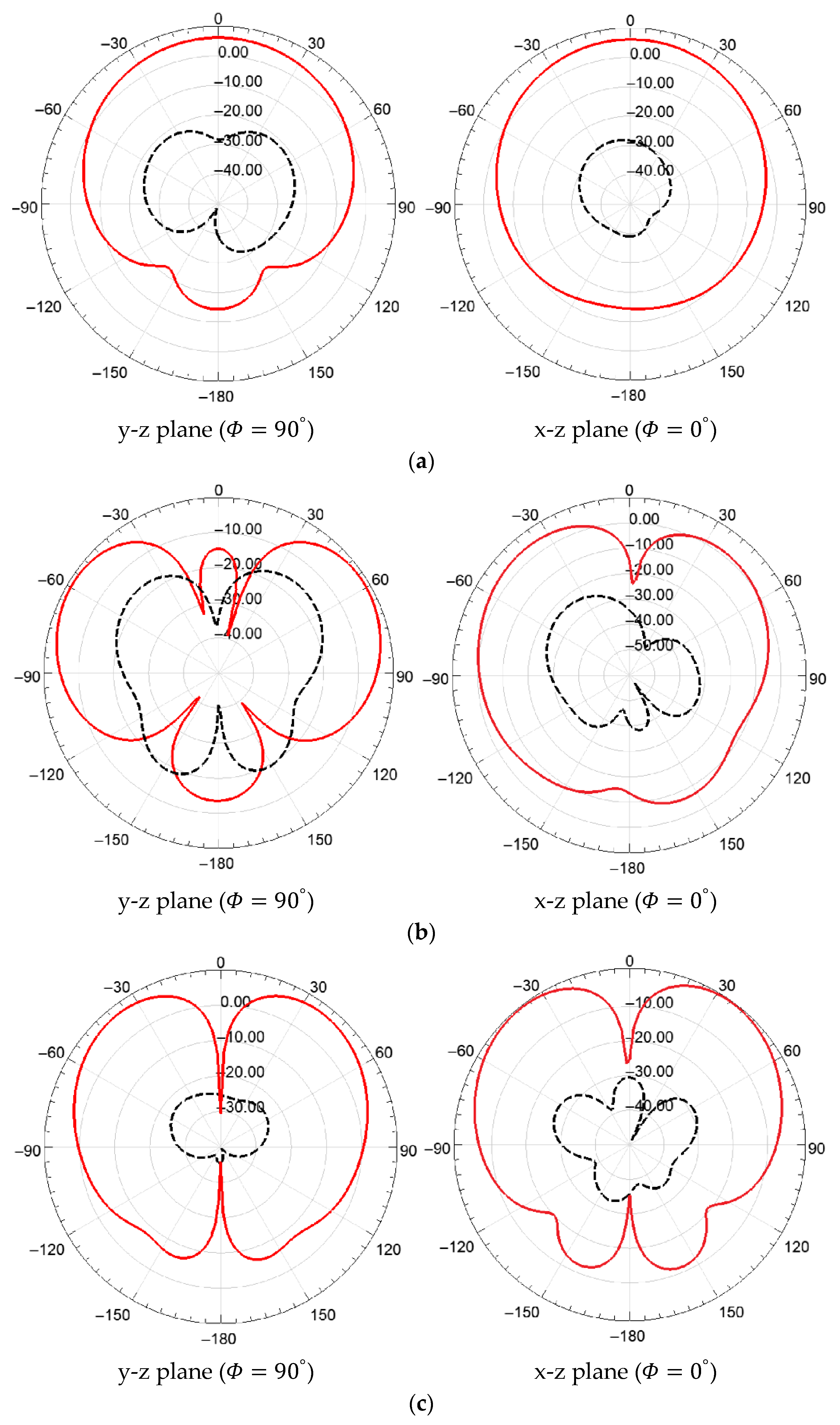 Applsci 12 11923 g006