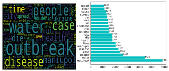 Exploring Pandemics Events on Twitter by Using Sentiment Analysis and ...