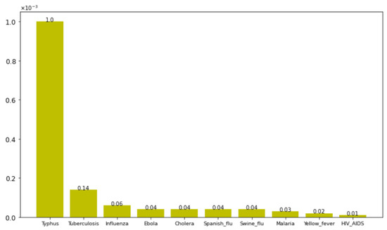 Exploring Pandemics Events on Twitter by Using Sentiment Analysis and ...