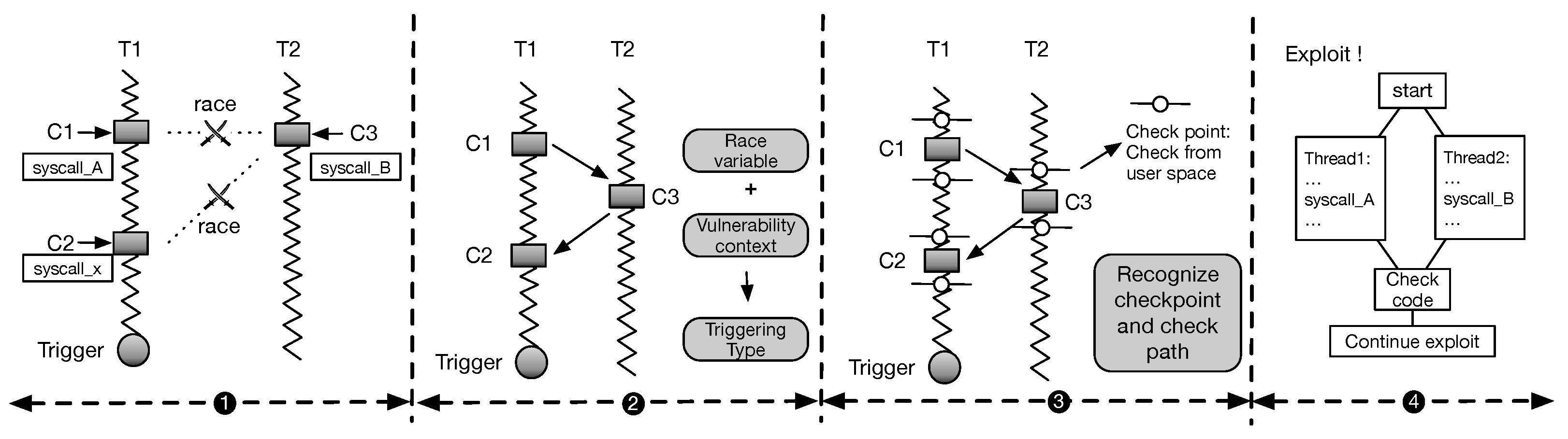 Complete UAF exploit - UD Capture