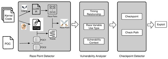 Complete UAF exploit - UD Capture