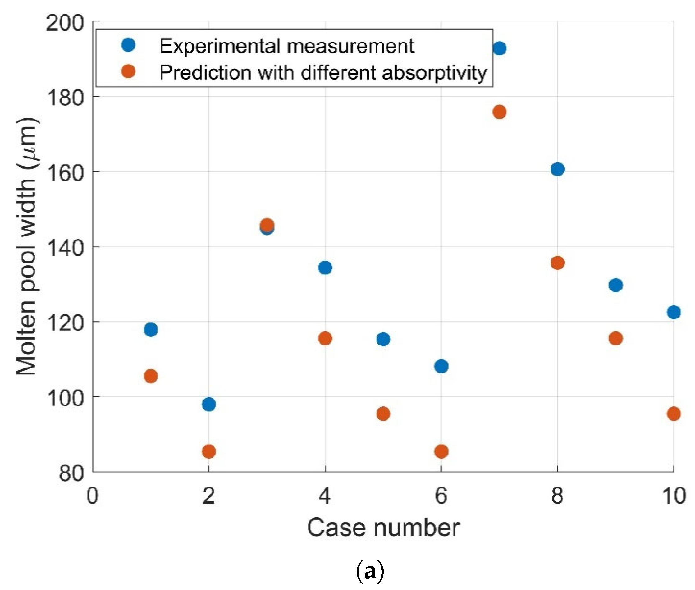Applsci 12 11926 g002a Applsci 12 11926 g002a