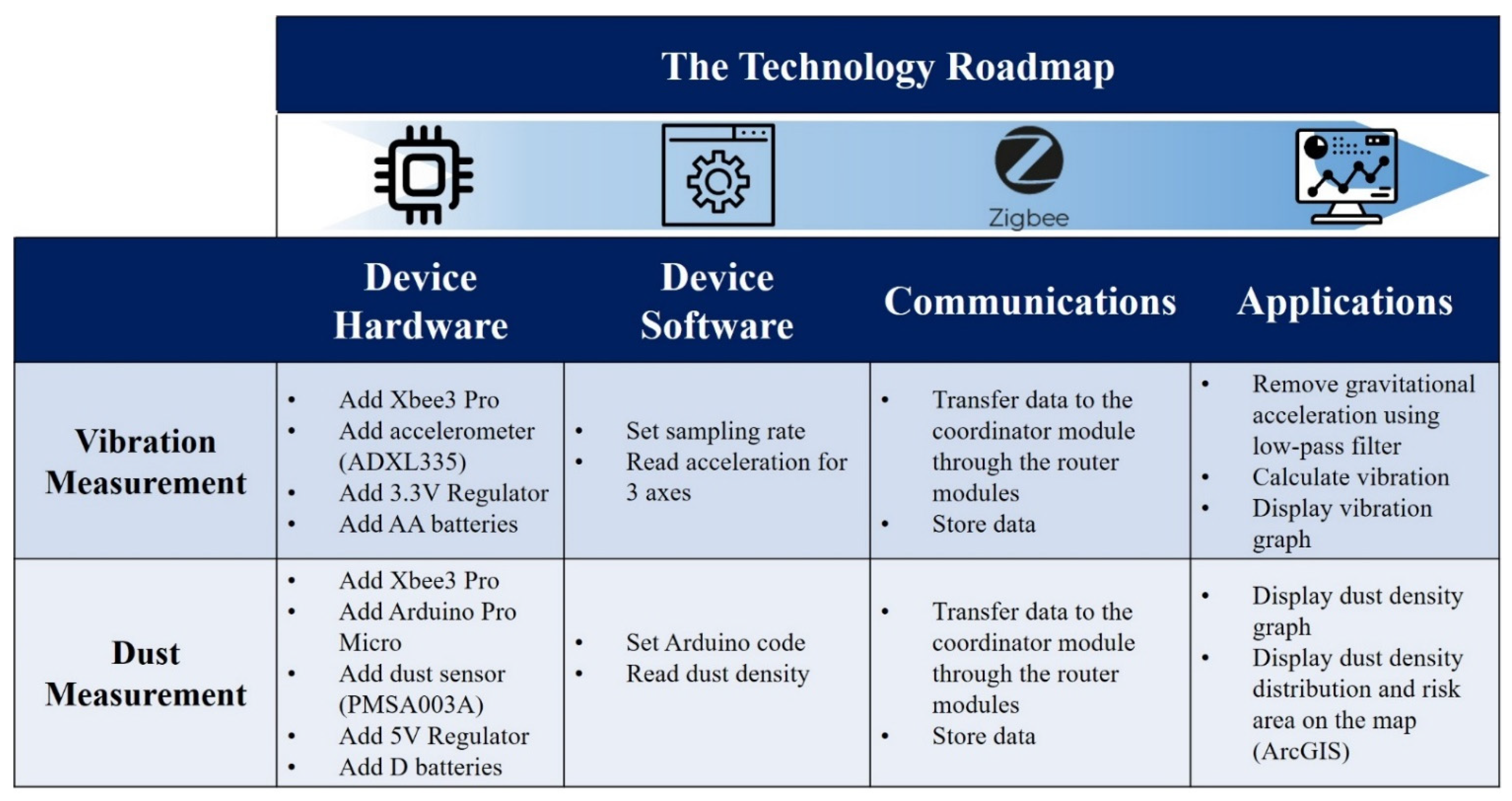 Applsci 12 11927 g006 Applsci 12 11927 g006