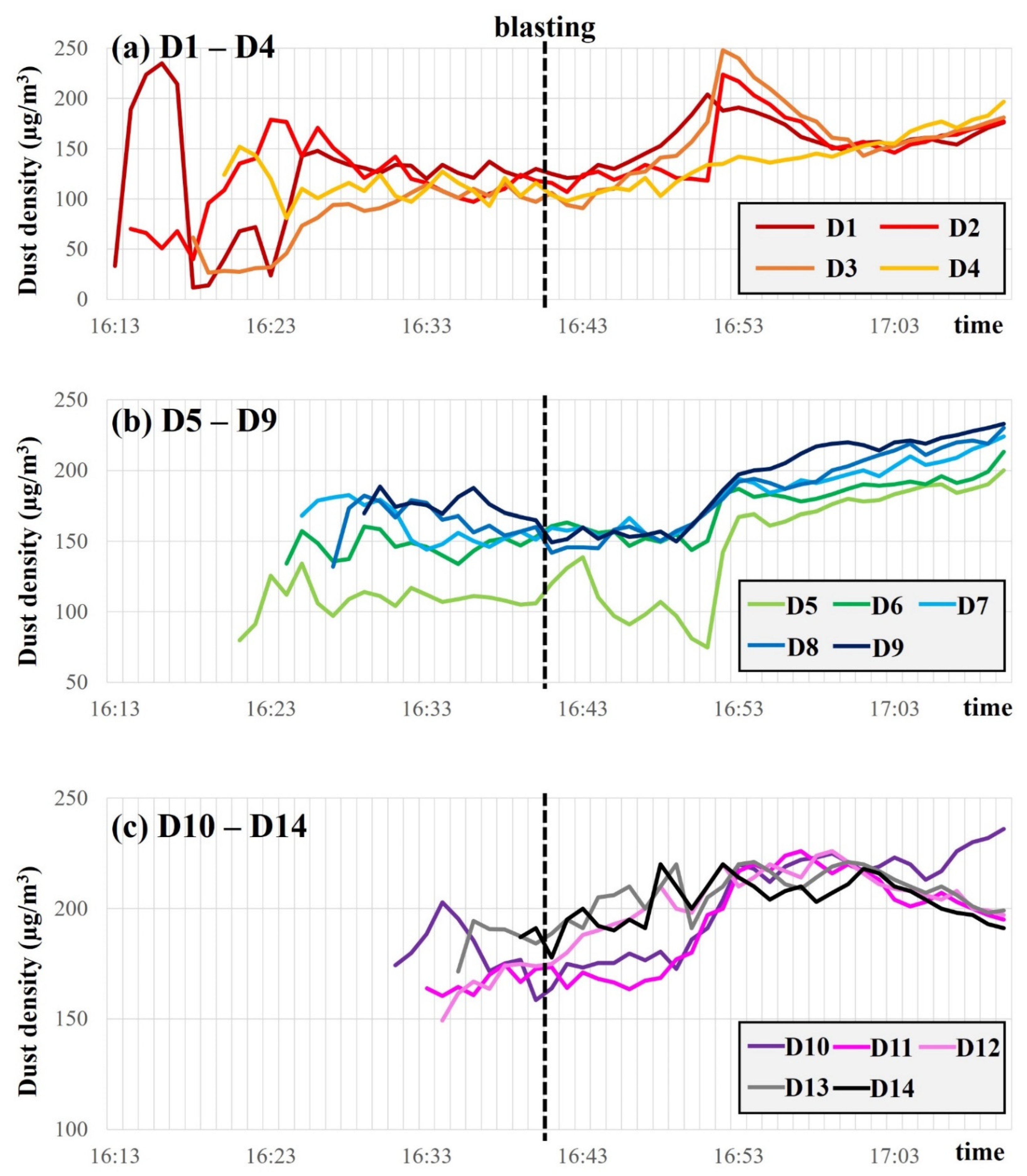 Applsci 12 11927 g009 Applsci 12 11927 g009