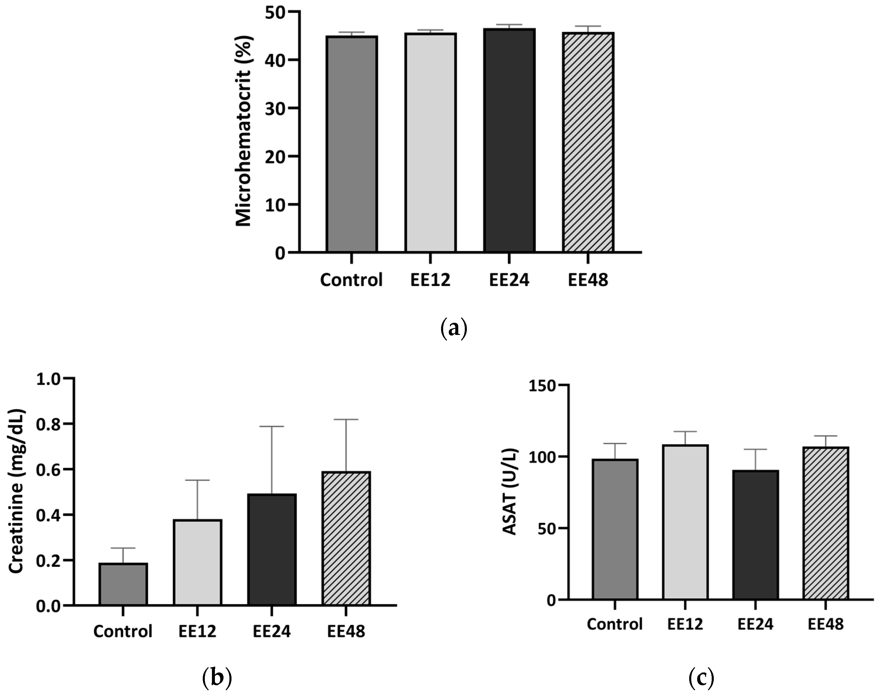 Applsci 12 11928 g003a Applsci 12 11928 g003a