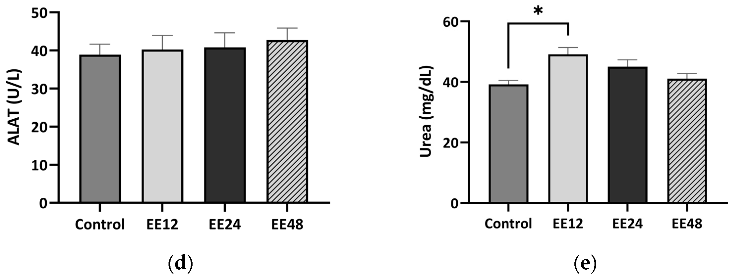 Applsci 12 11928 g003b Applsci 12 11928 g003b