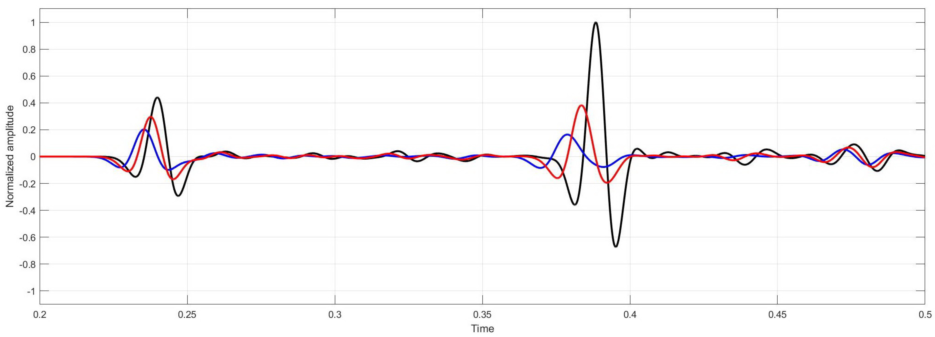 Applsci 12 11929 g005