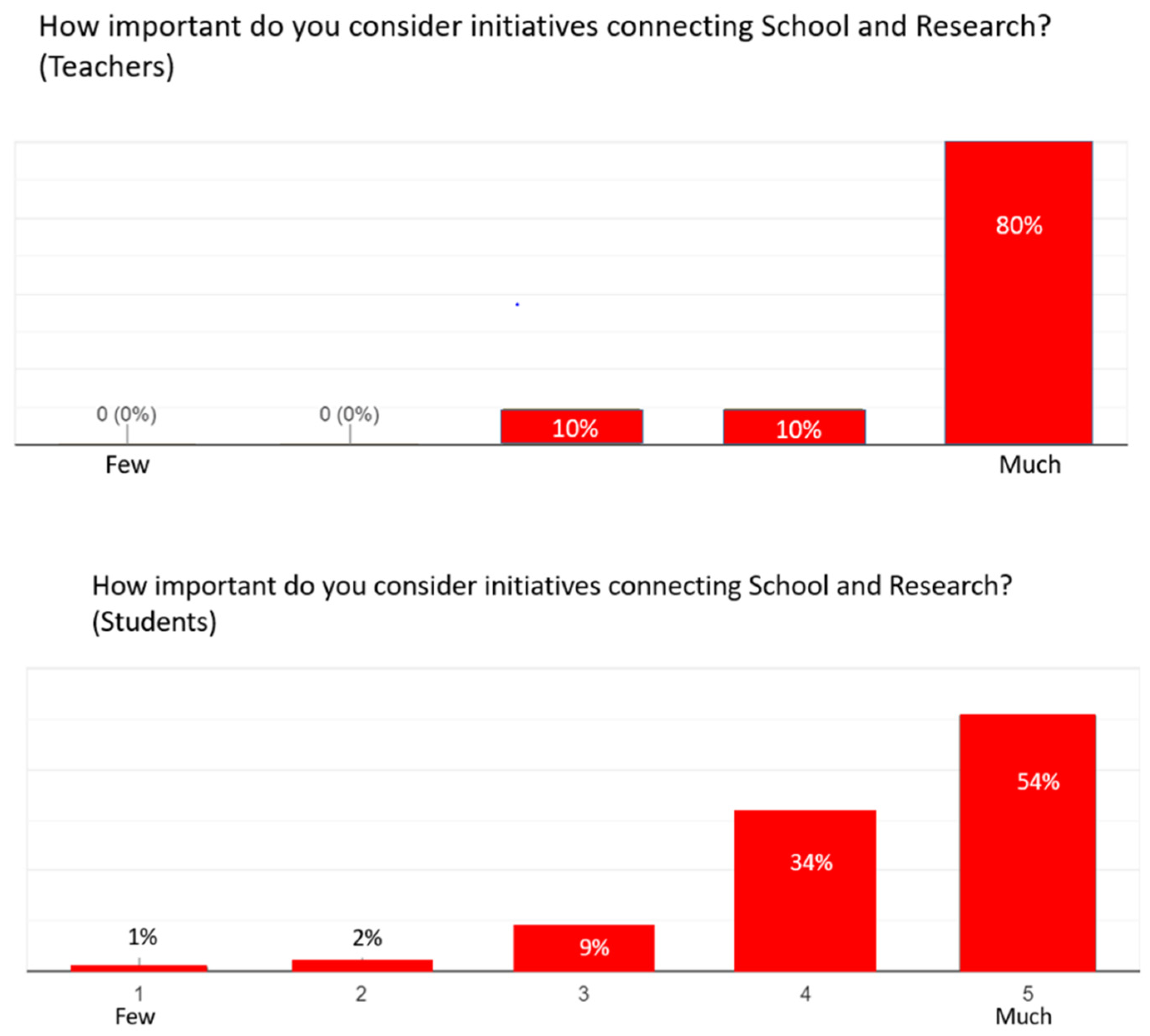 Applsci 12 11931 g007