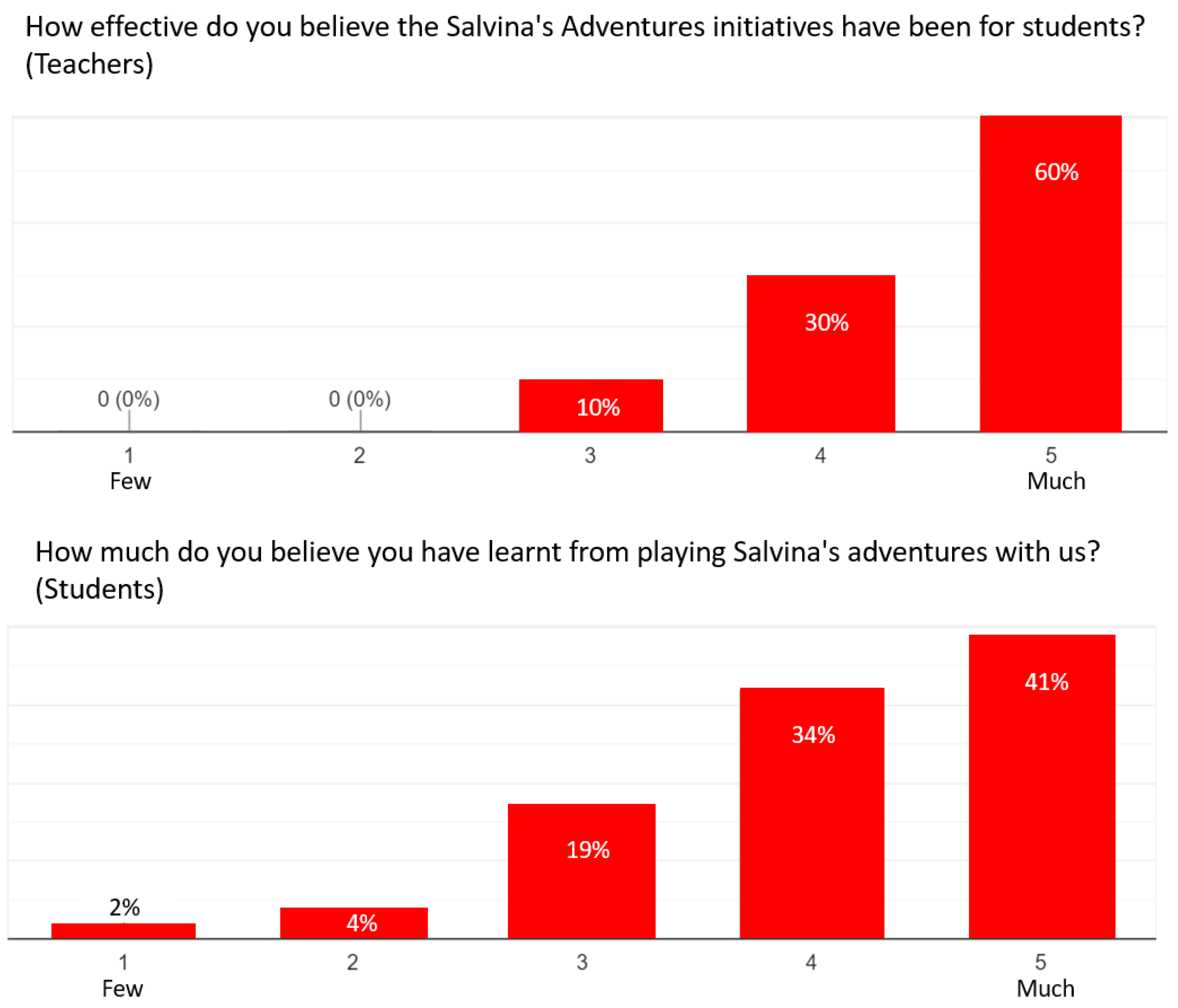 Applsci 12 11931 g008