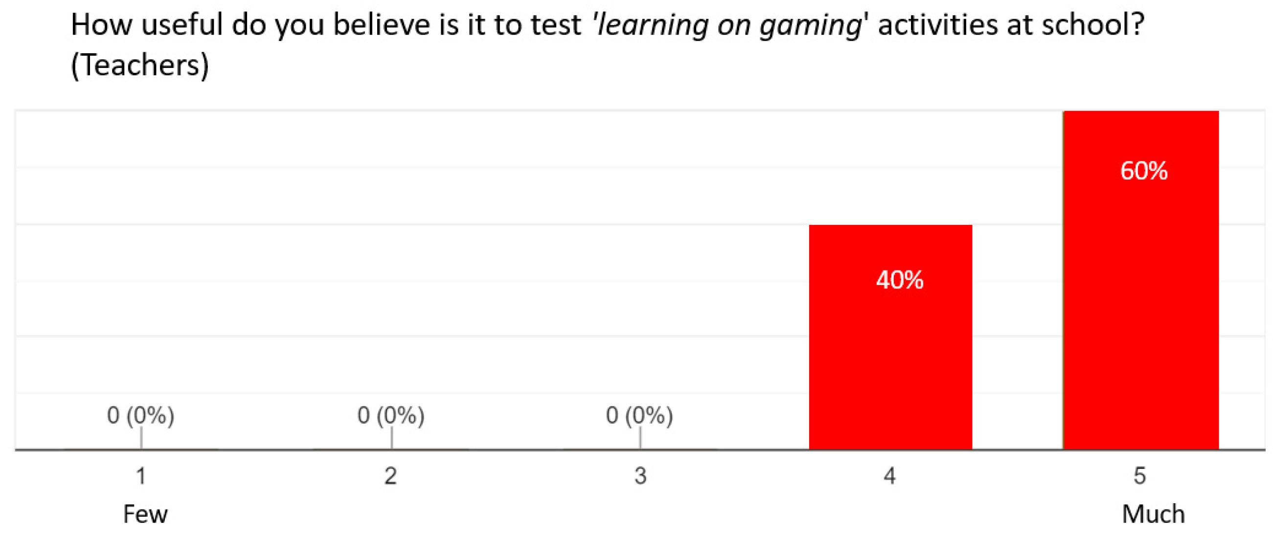 Applsci 12 11931 g009