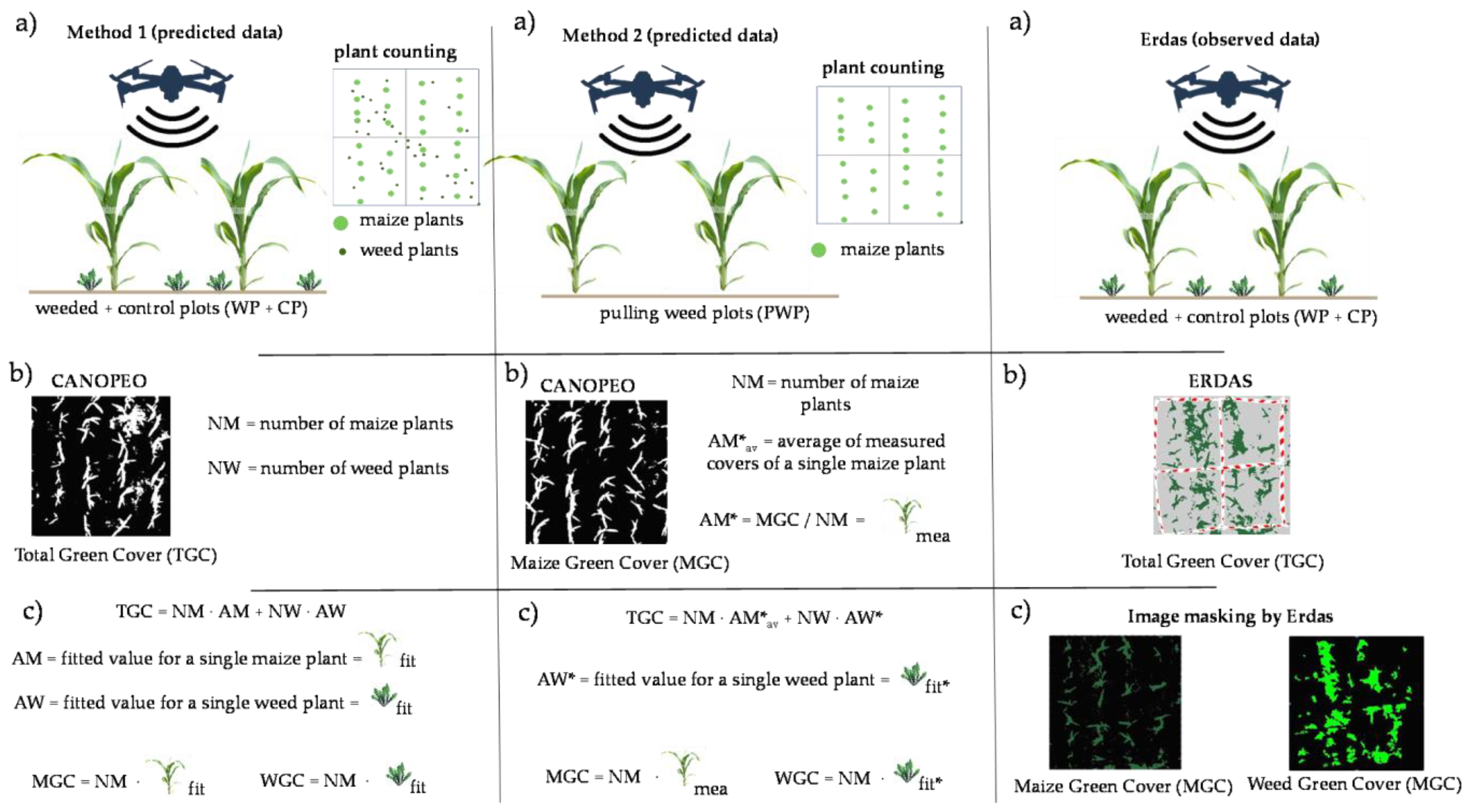 Applsci 12 11935 g002