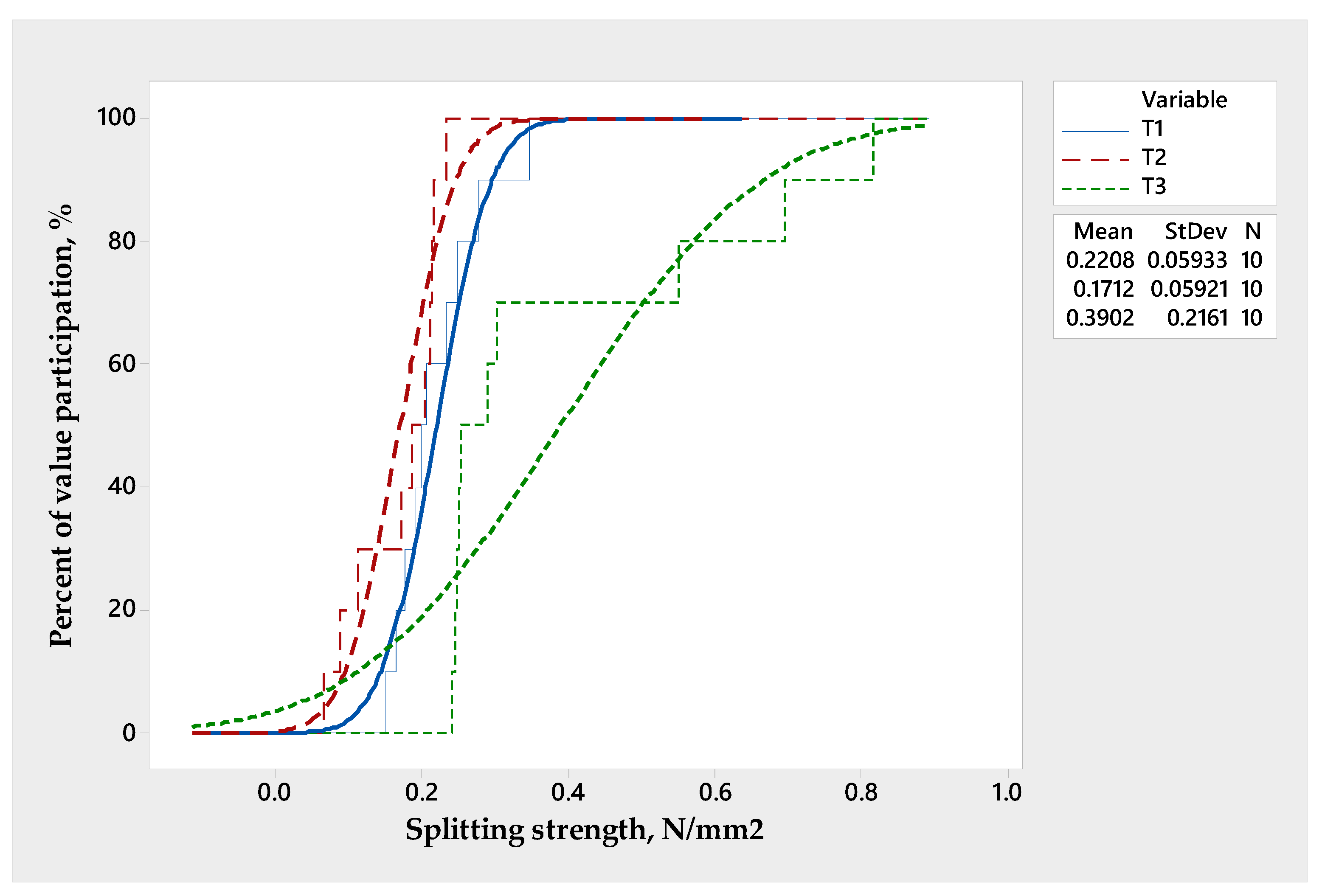 Applsci 12 11936 g004