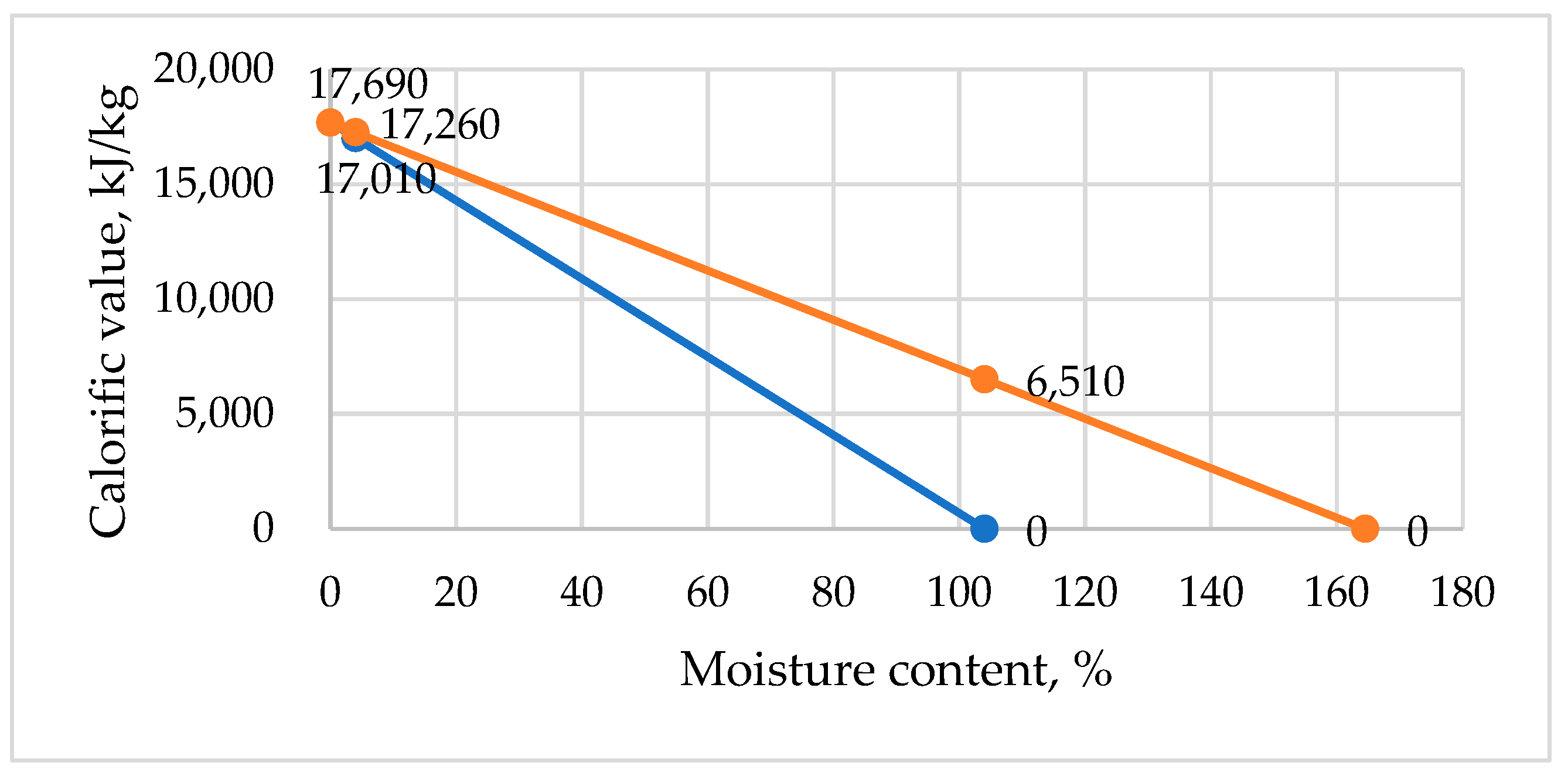 Applsci 12 11936 g005
