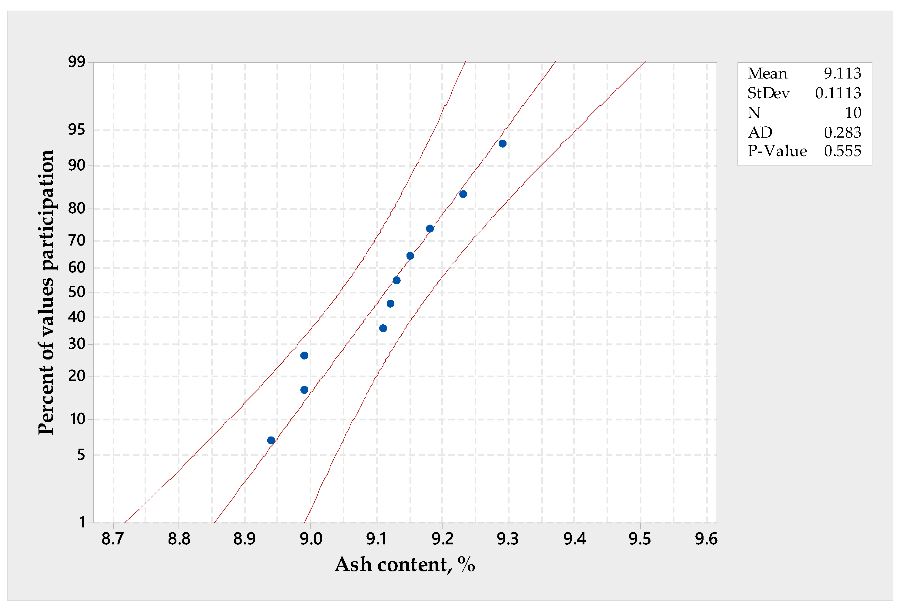 Applsci 12 11936 g007