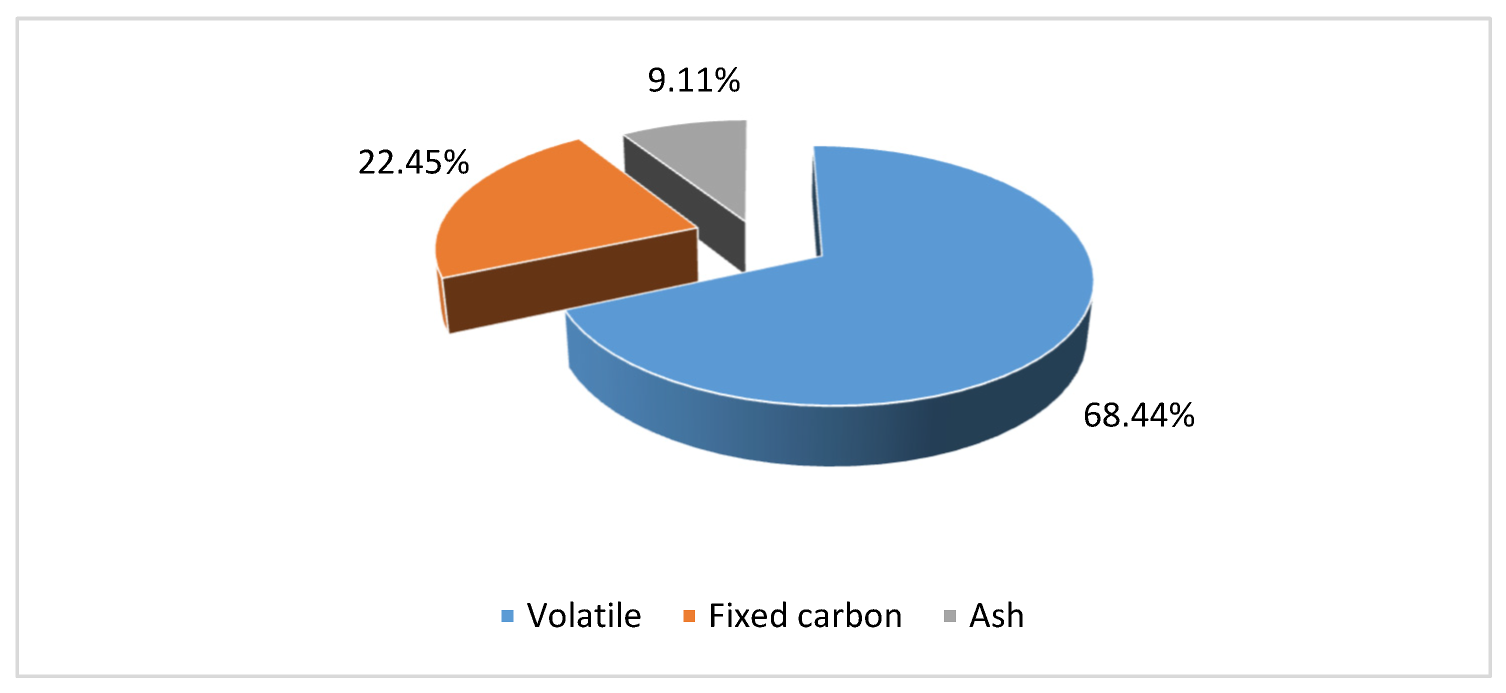Applsci 12 11936 g009